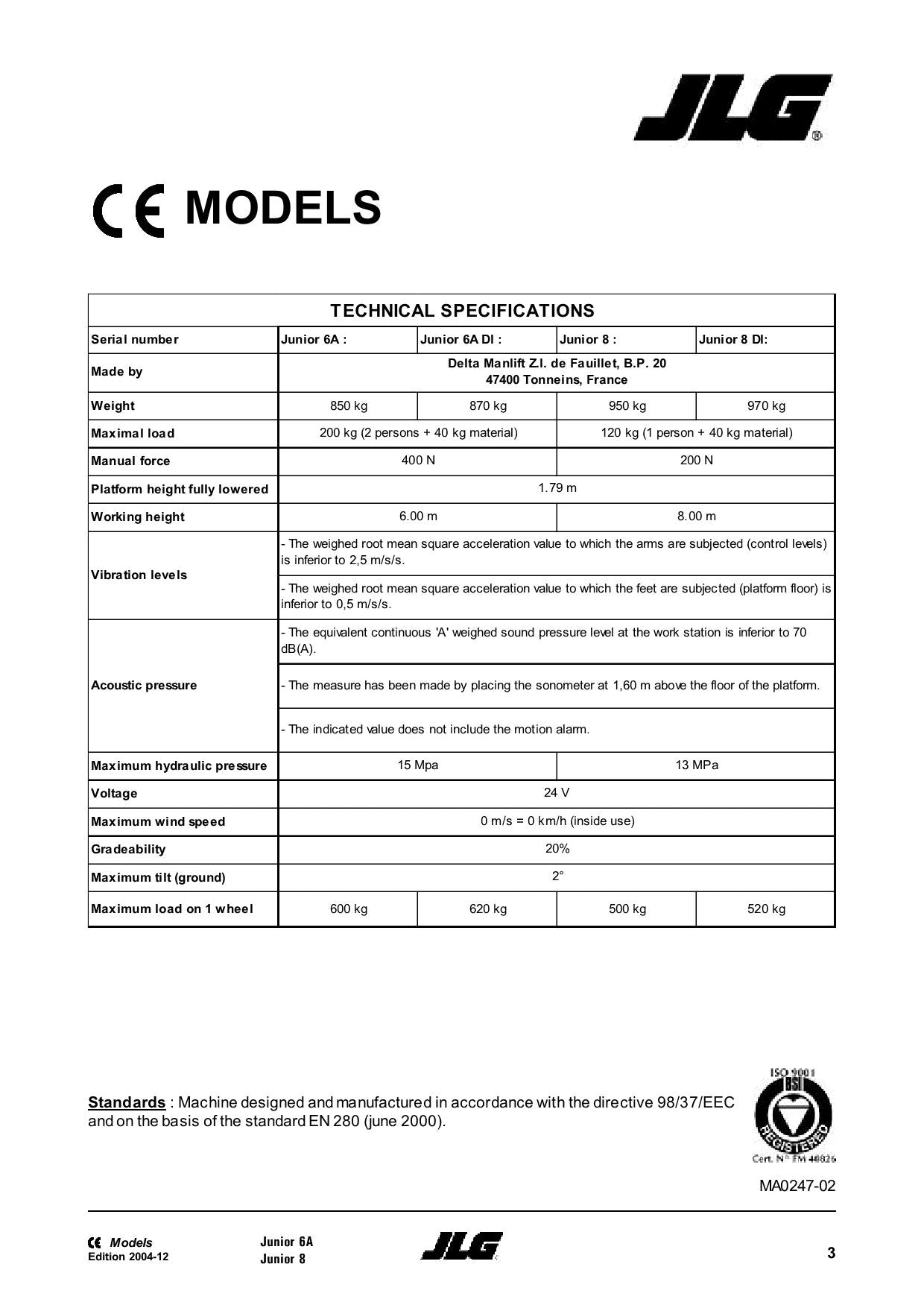 TOUCAN Junior 6A Junior 8A Vertical Lift Maintenance Operation Operators Manual