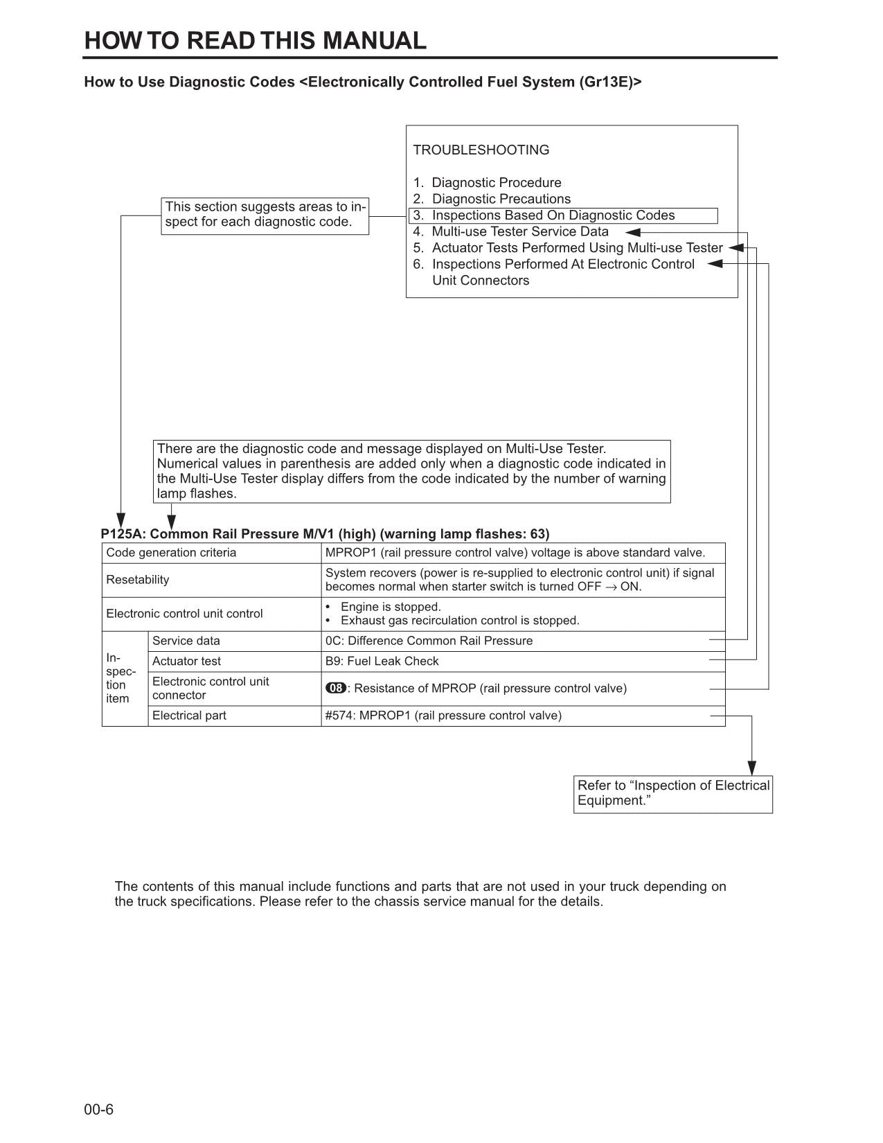 Caterpillar Lift Truck 6M60-TL Diesel Engine Service Manual