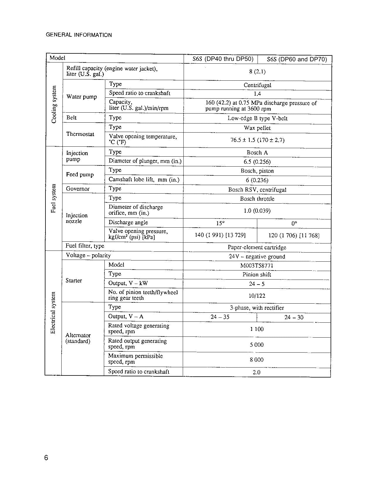 Caterpillar Lift Truck S6S Diesel Engine Service Manual