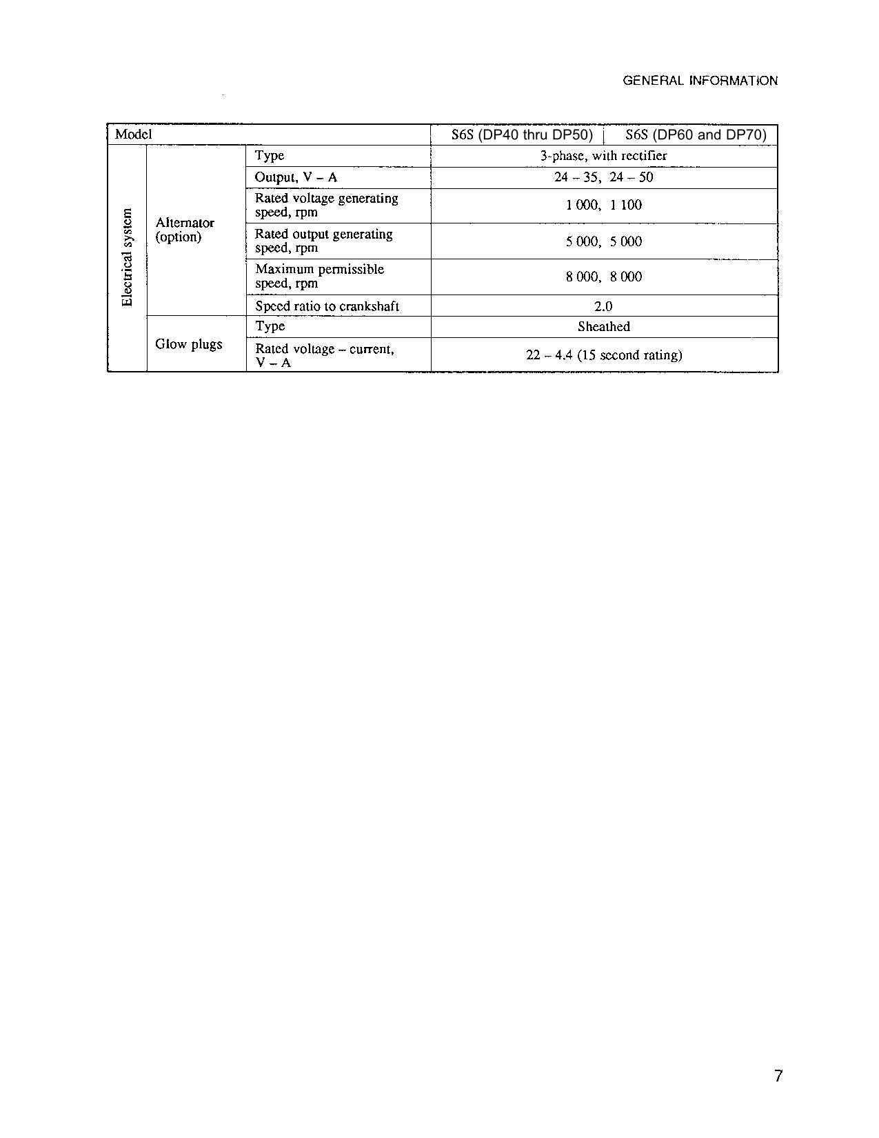 Caterpillar Lift Truck S6S Diesel Engine Service Manual