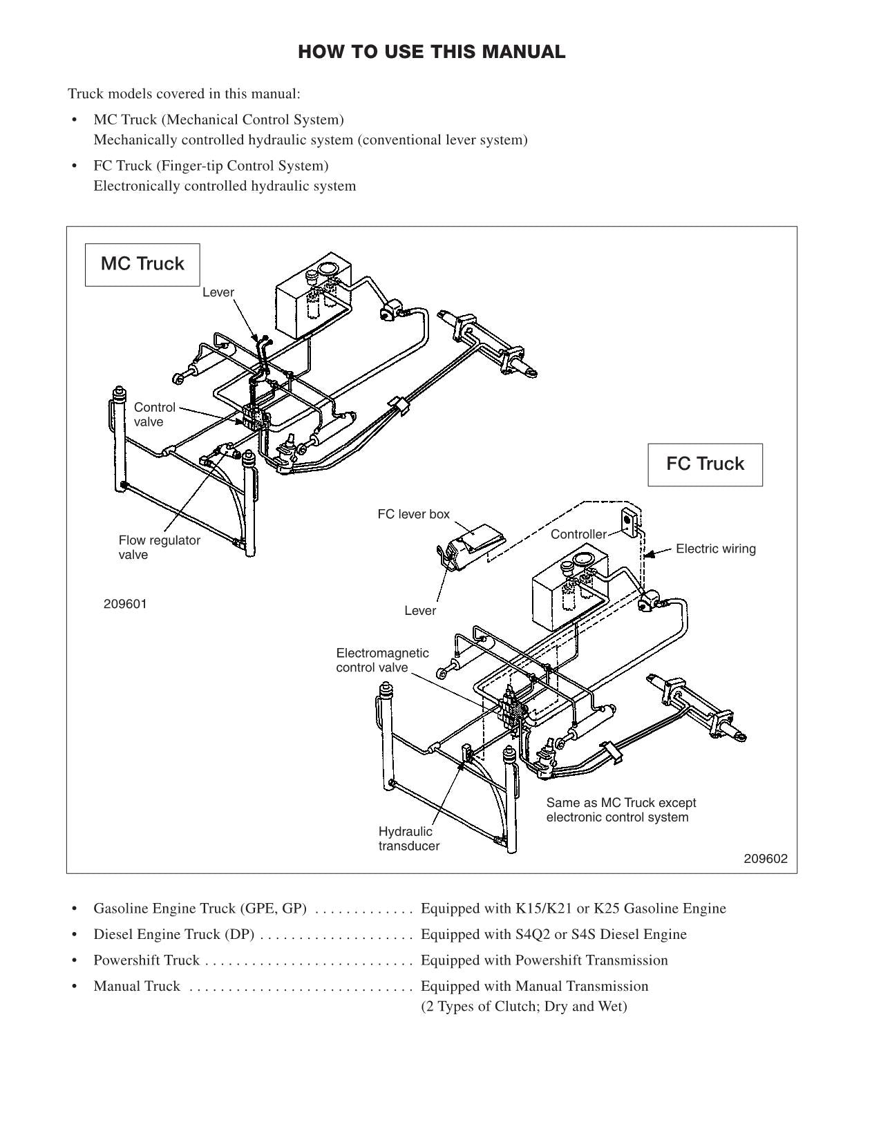 Caterpillar Lift Truck DP18N DP25N DP30N DP35AN GPE15N Service Manual