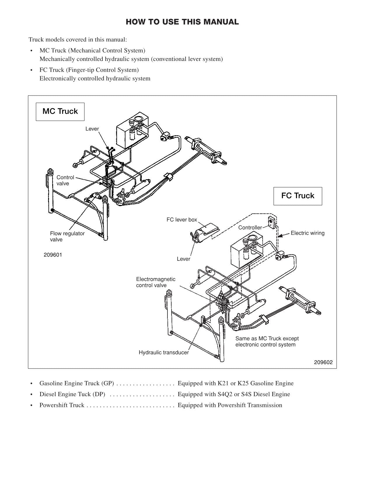 Caterpillar Lift Truck GP15N GP18N GP20CN GP20N GP25N Service Manual