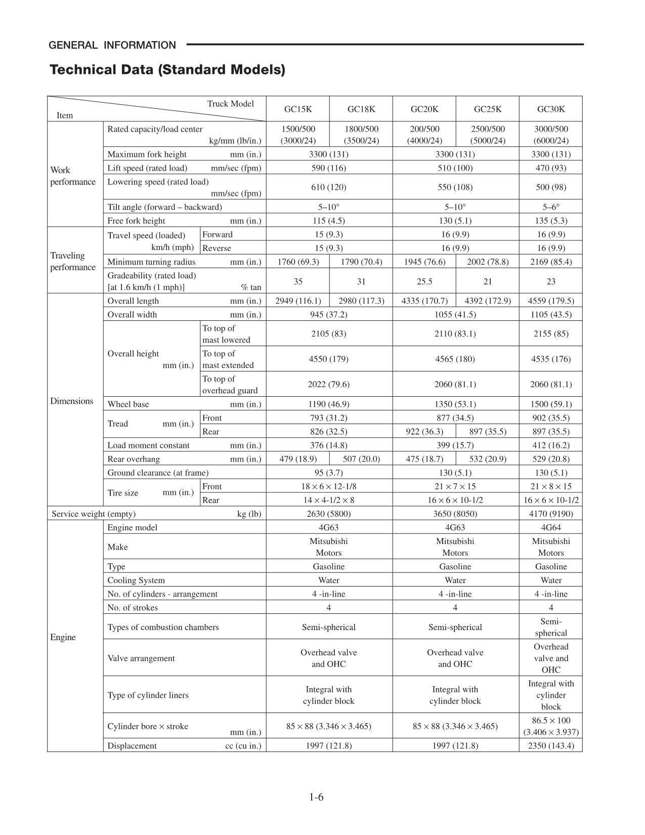 Caterpillar Lift Truck GC25K GC25K HP GC30K Chassis Mast Service Manual