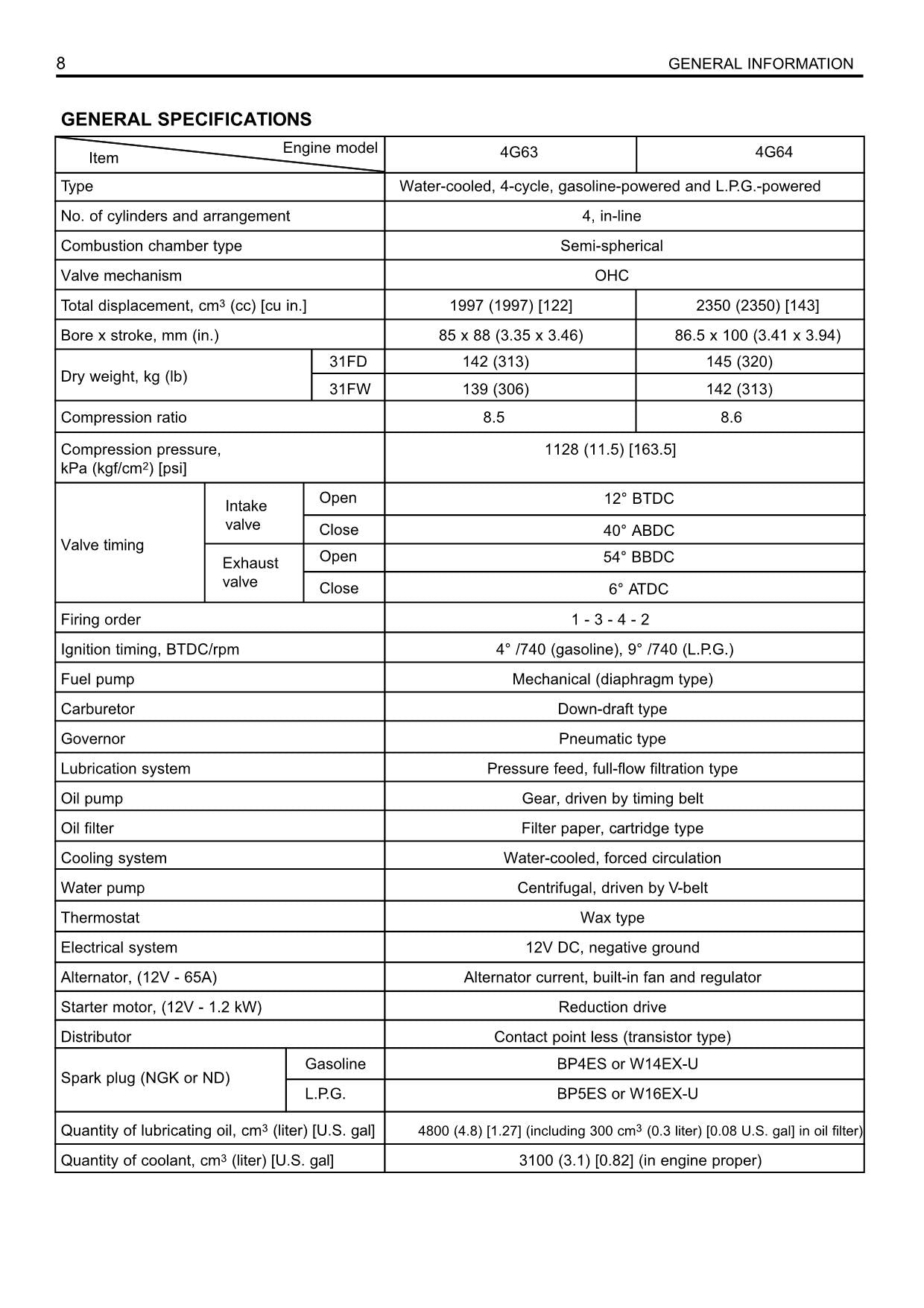 Caterpillar 4G63 4G64 Gasoline Engine Service Manual