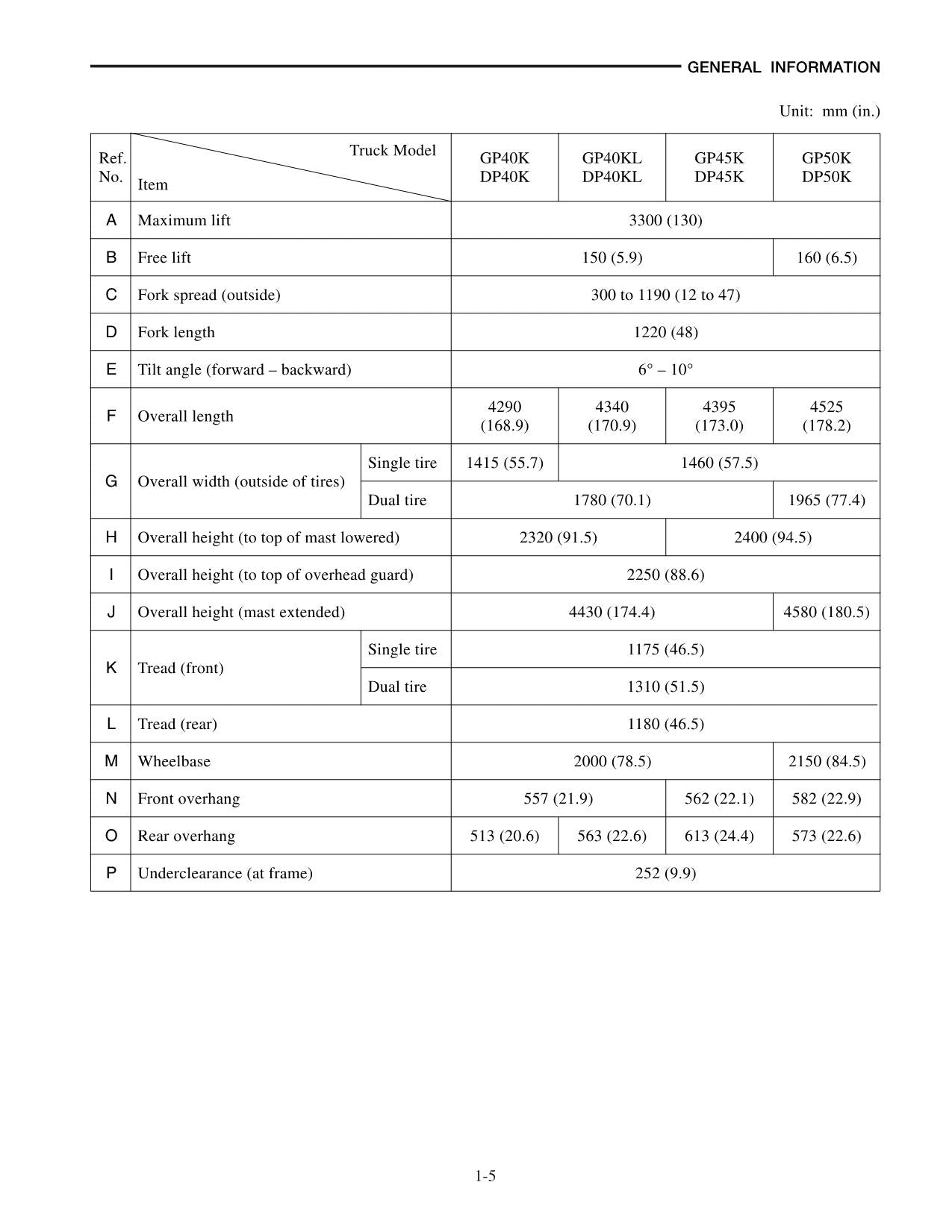 Caterpillar GP40K GP40KL GP45K GP50K DP40K DP40KL Forklift Service Manual 66100