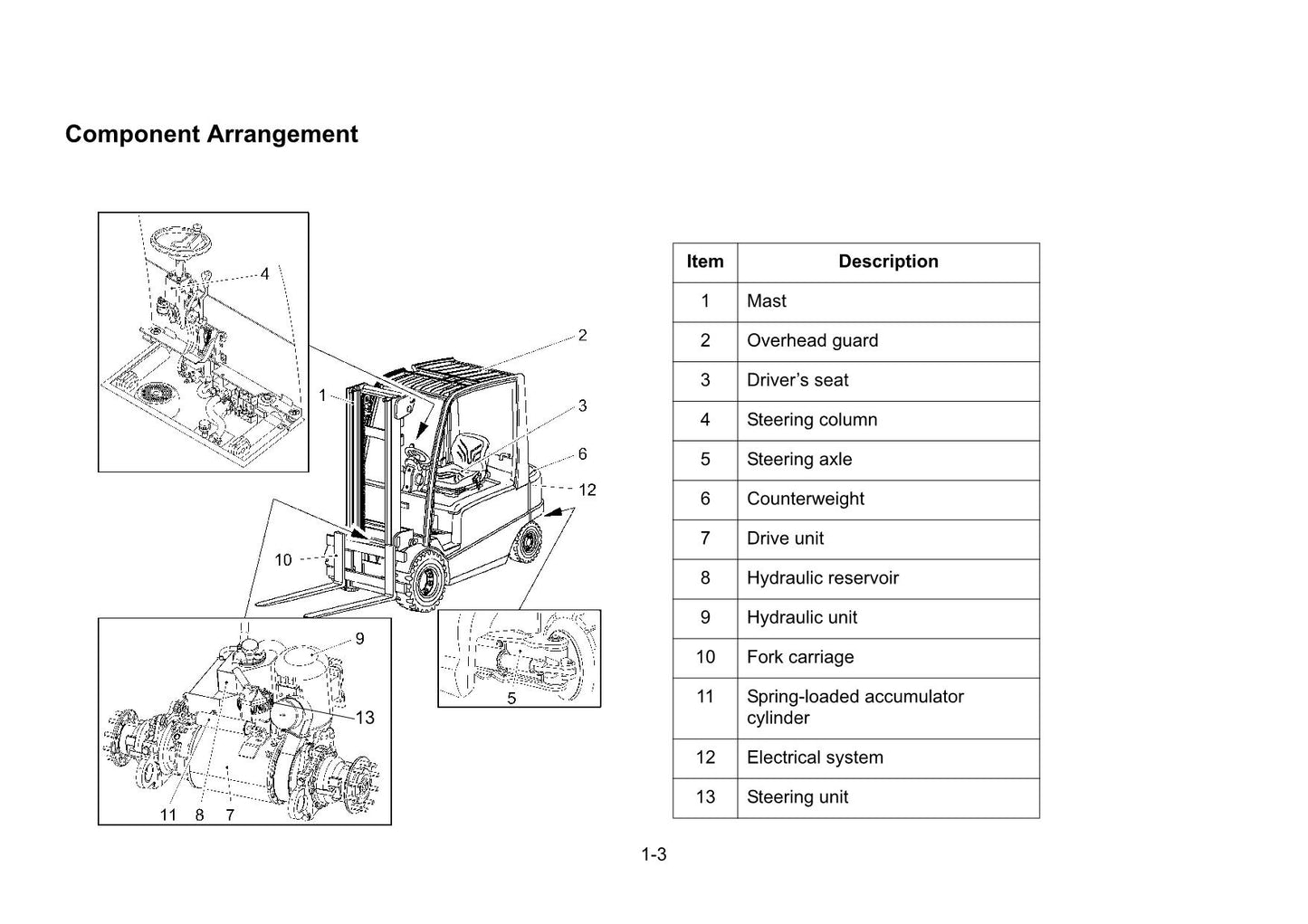 Caterpillar Lift Truck Forklift EP40 EP45 EP50 Chassis Mast Service Manual