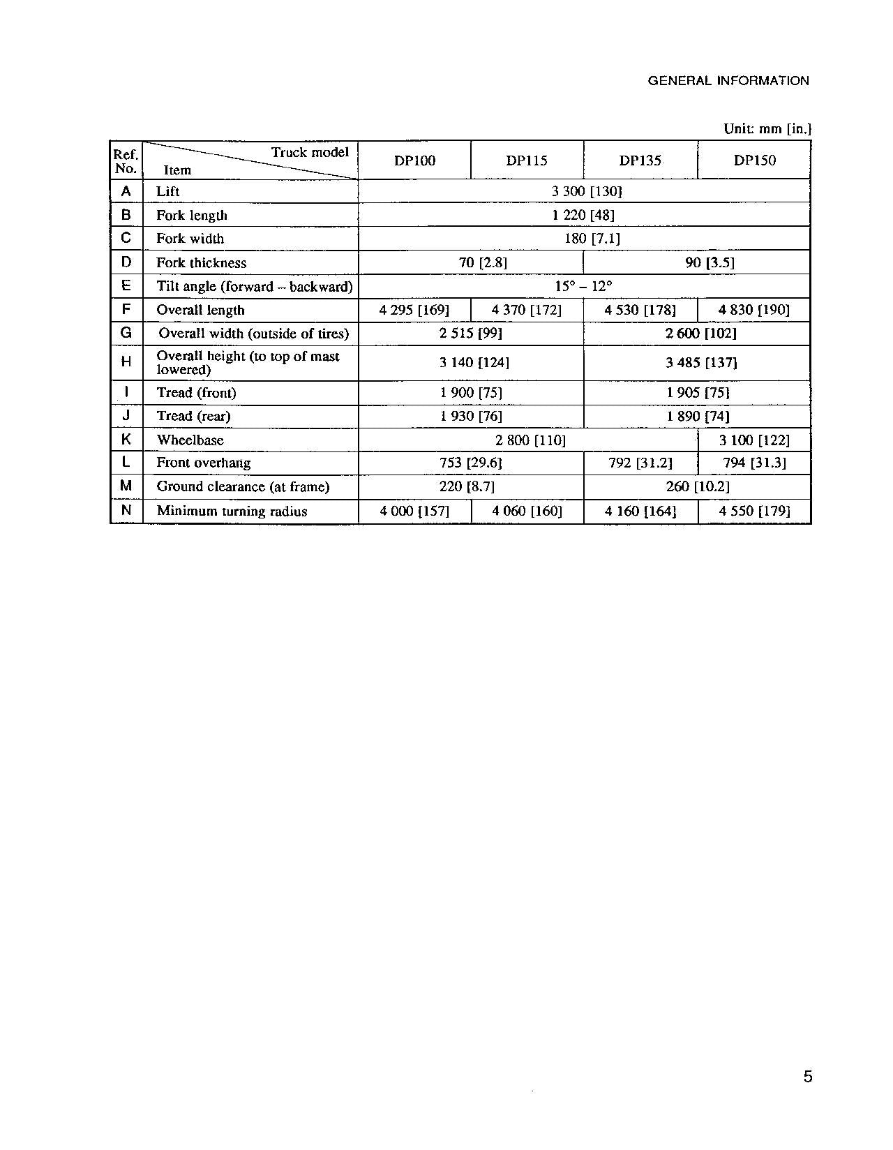 Caterpillar DP100 DP115 DP135 DP150 Chassis Mast Service Manual