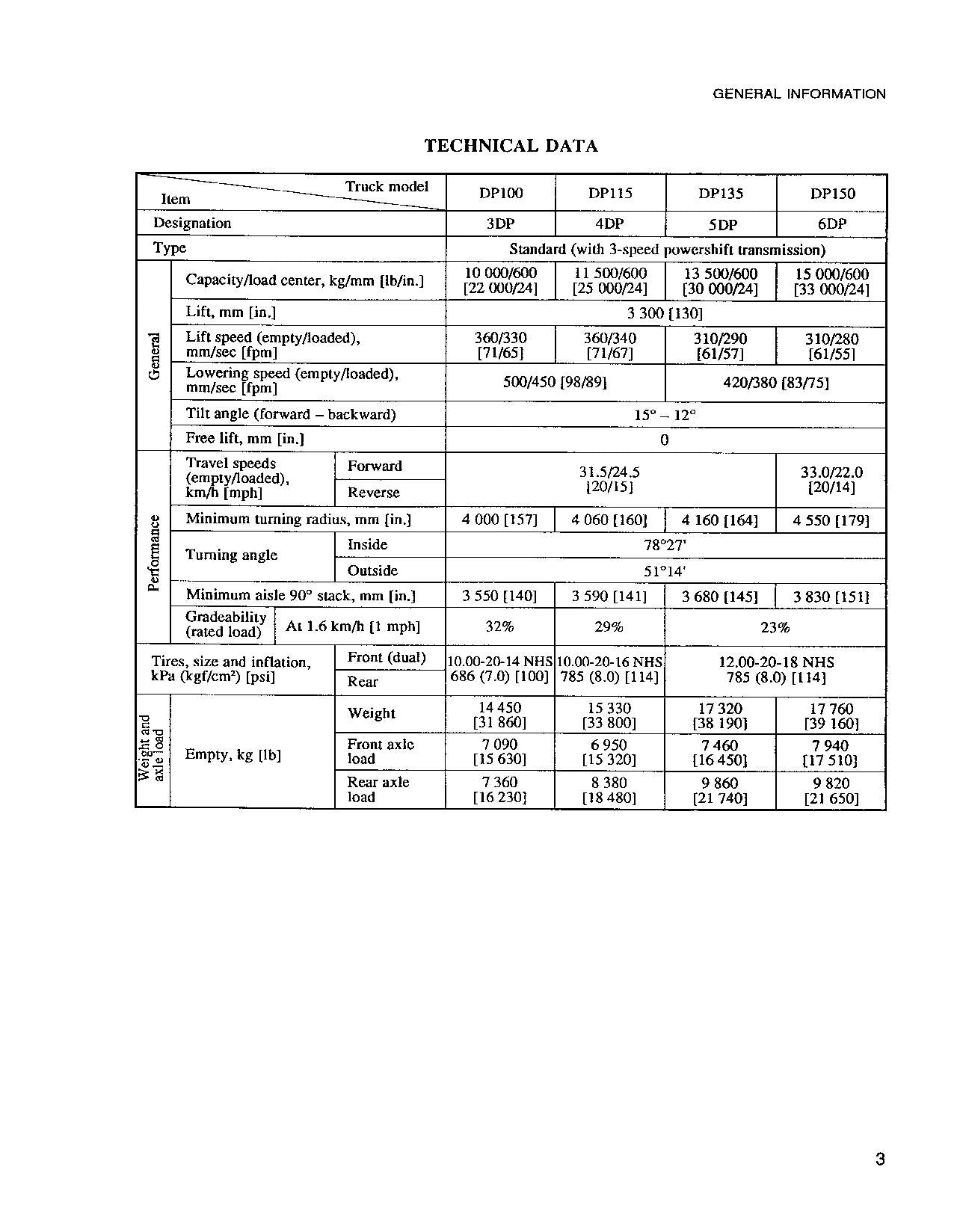 Caterpillar DP100 DP115 DP135 DP150 Chassis Mast Service Manual