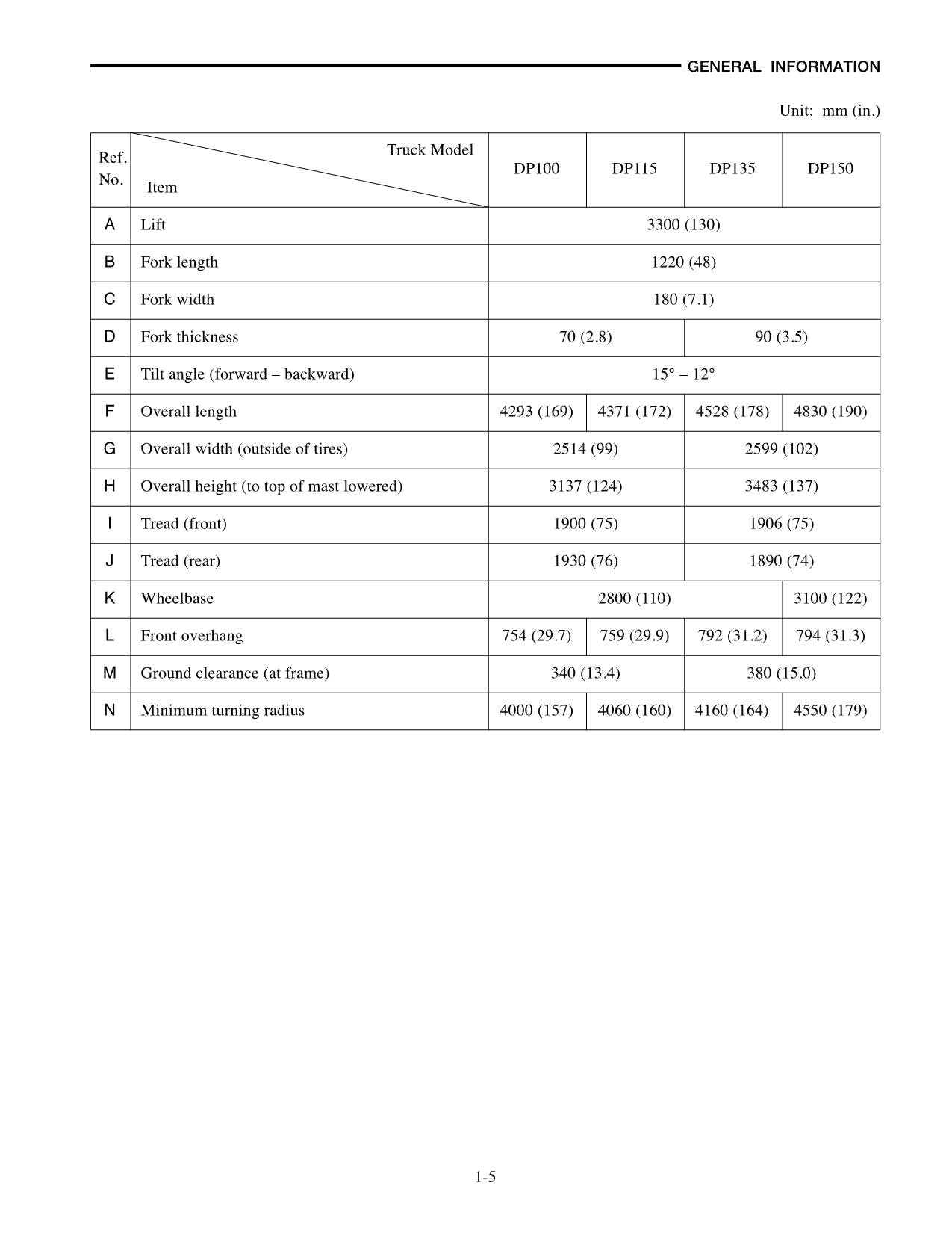 Caterpillar Lift Truck DP100 DP115 DP115 DP135 Chassis Mast Service Manual