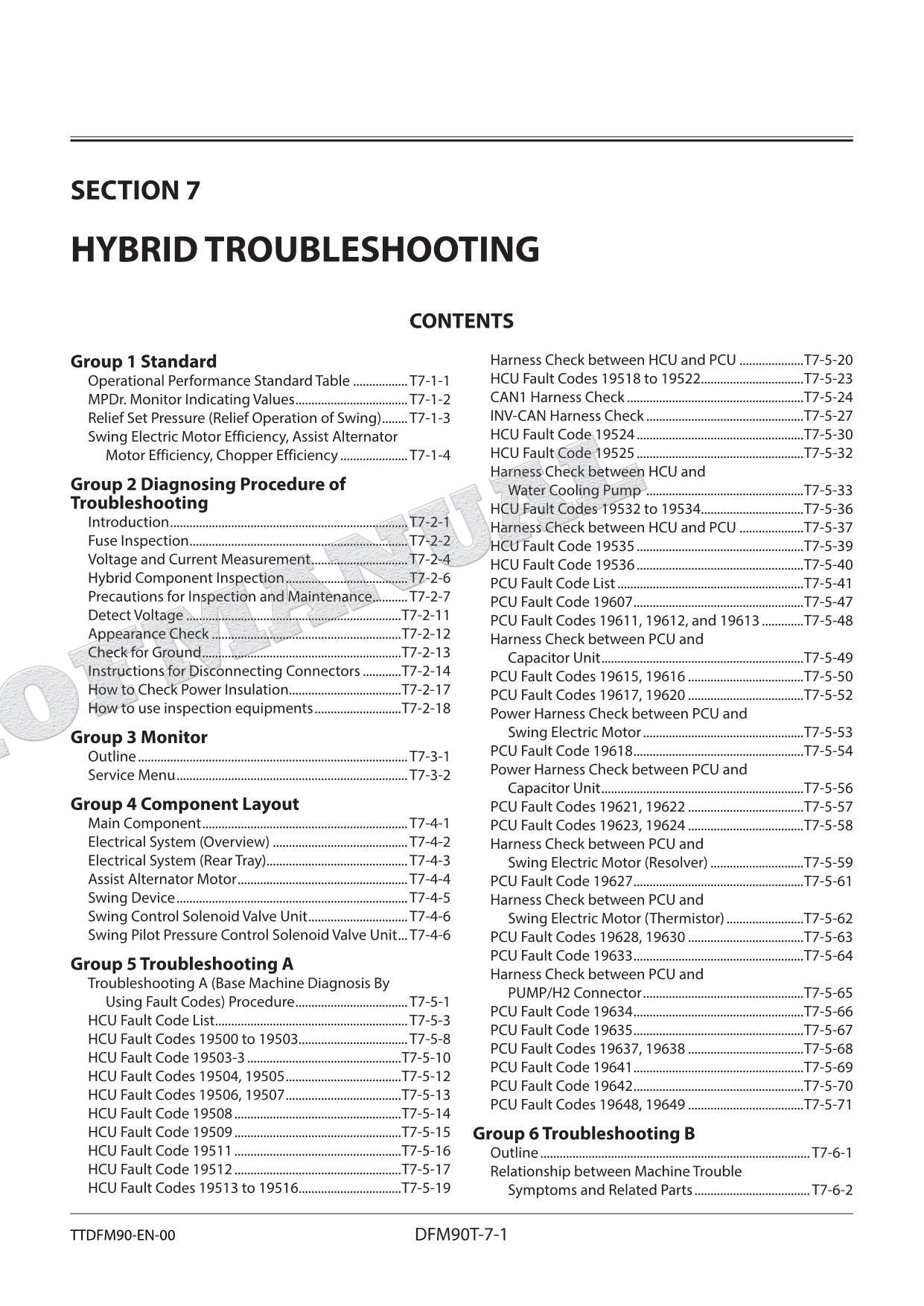 HITACHI ZH200-5A ZH200LC-5A Excavator Service Manual Troubleshooting