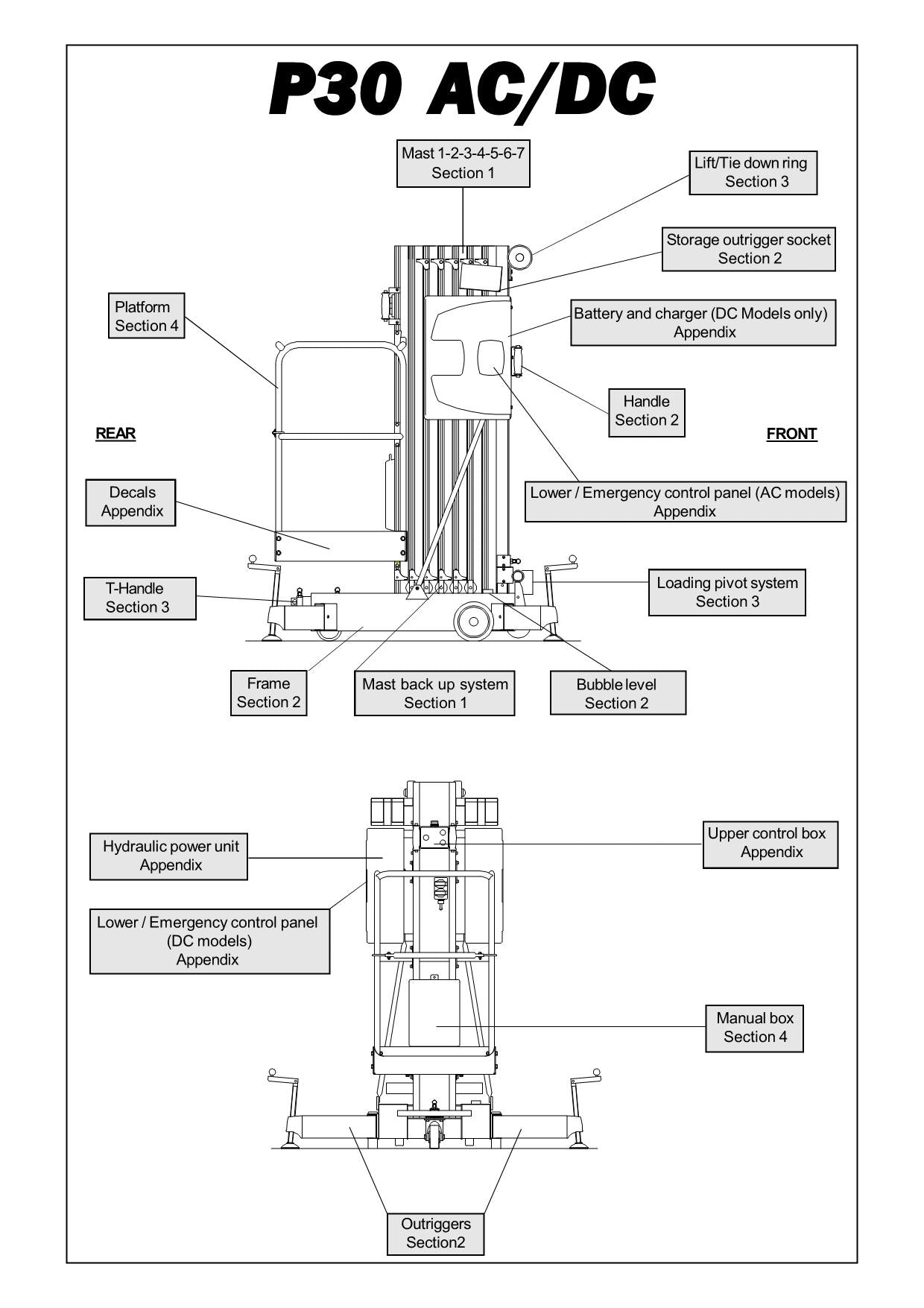 TOUCAN P30 Vertical Lift Parts Catalog Manual 36437-36464 Multi language