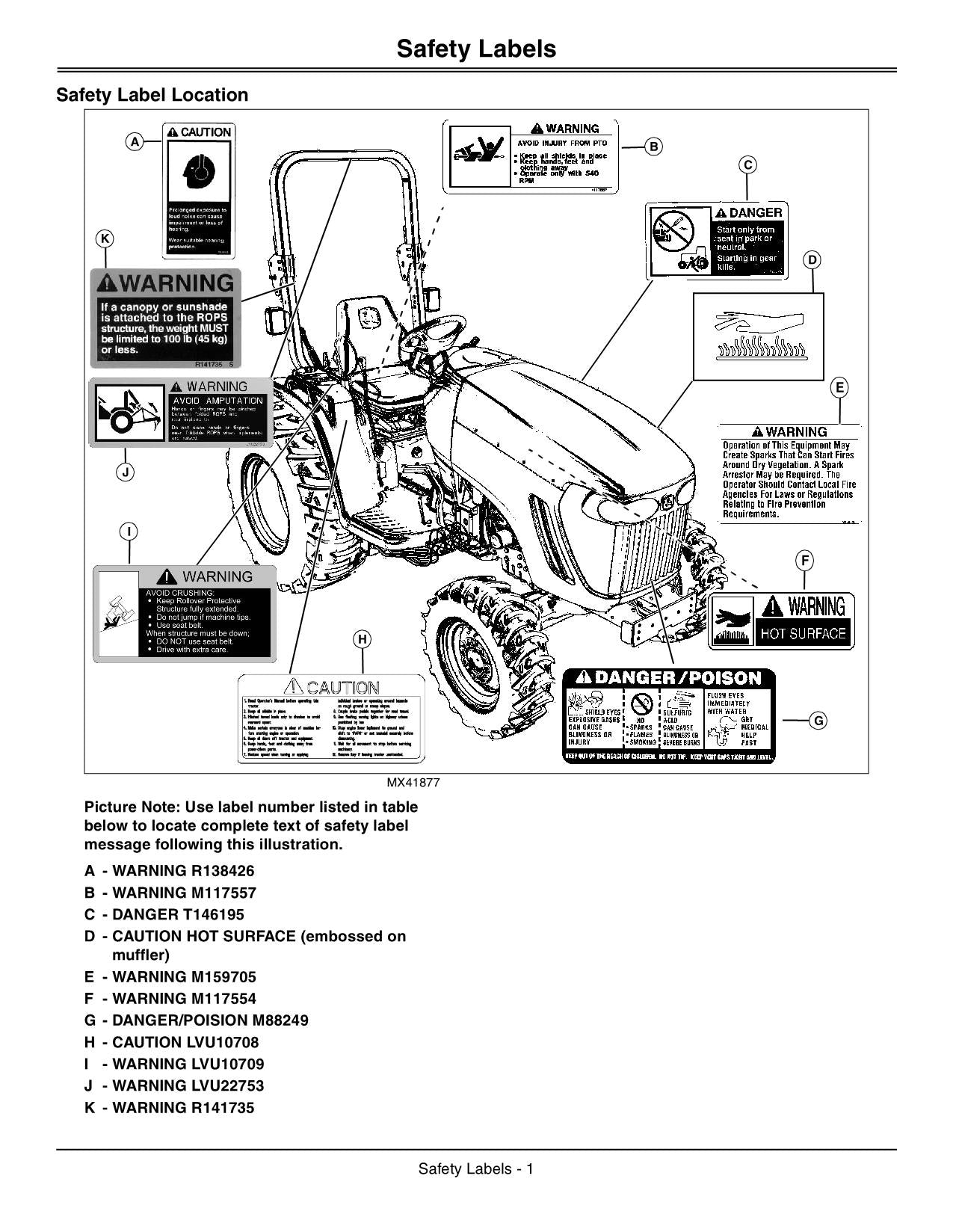 JOHN DEERE 3032E 3038E TRACTOR OPERATORS MANUAL AUSTRALIA 710001-