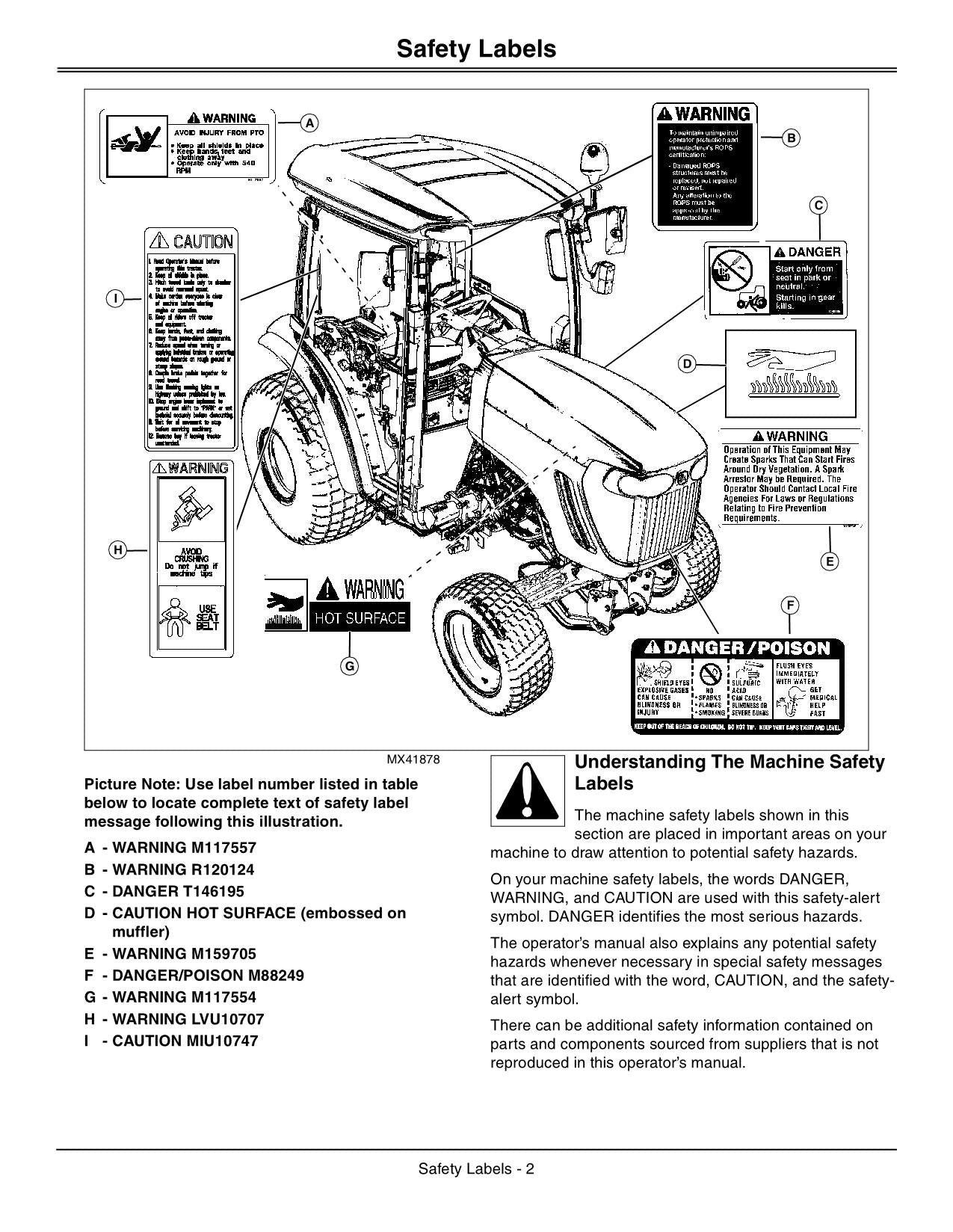 JOHN DEERE 3032E 3038E TRAKTOR BEDIENUNGSANLEITUNG AUSTRALIEN 710001-