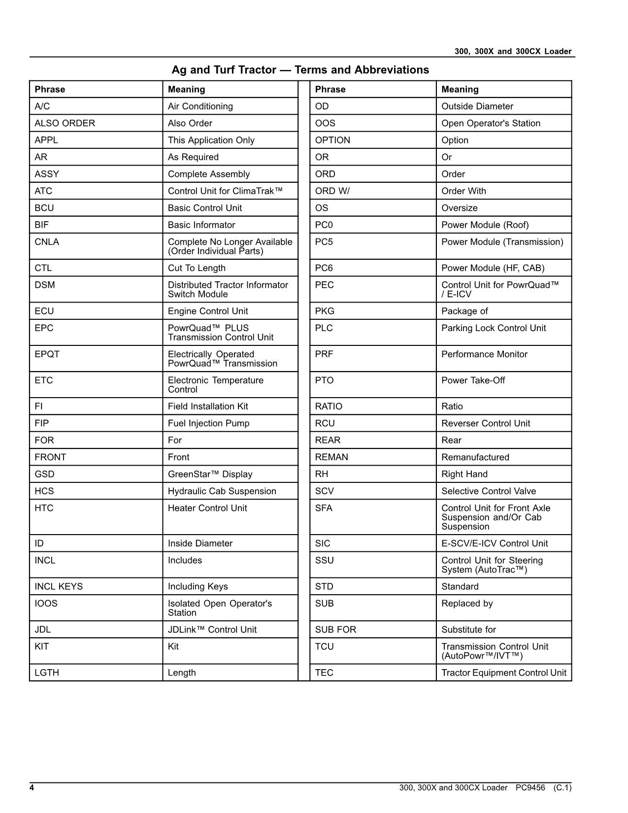 Ersatzteilkatalog für Lader John Deere 300, 300X, 300CX, Handbuch + !BONUS!