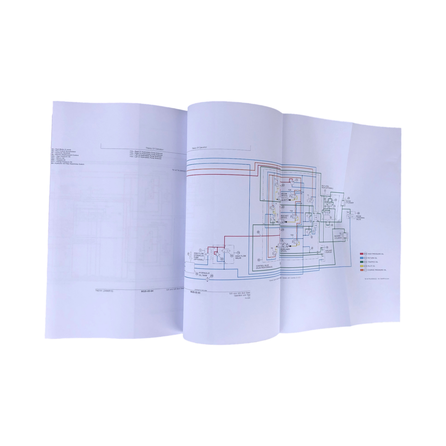 JOHN DEERE 325 328 KOMPAKTLADER - BEDIENUNGSTESTHANDBUCH TM2191 + !BONUS!