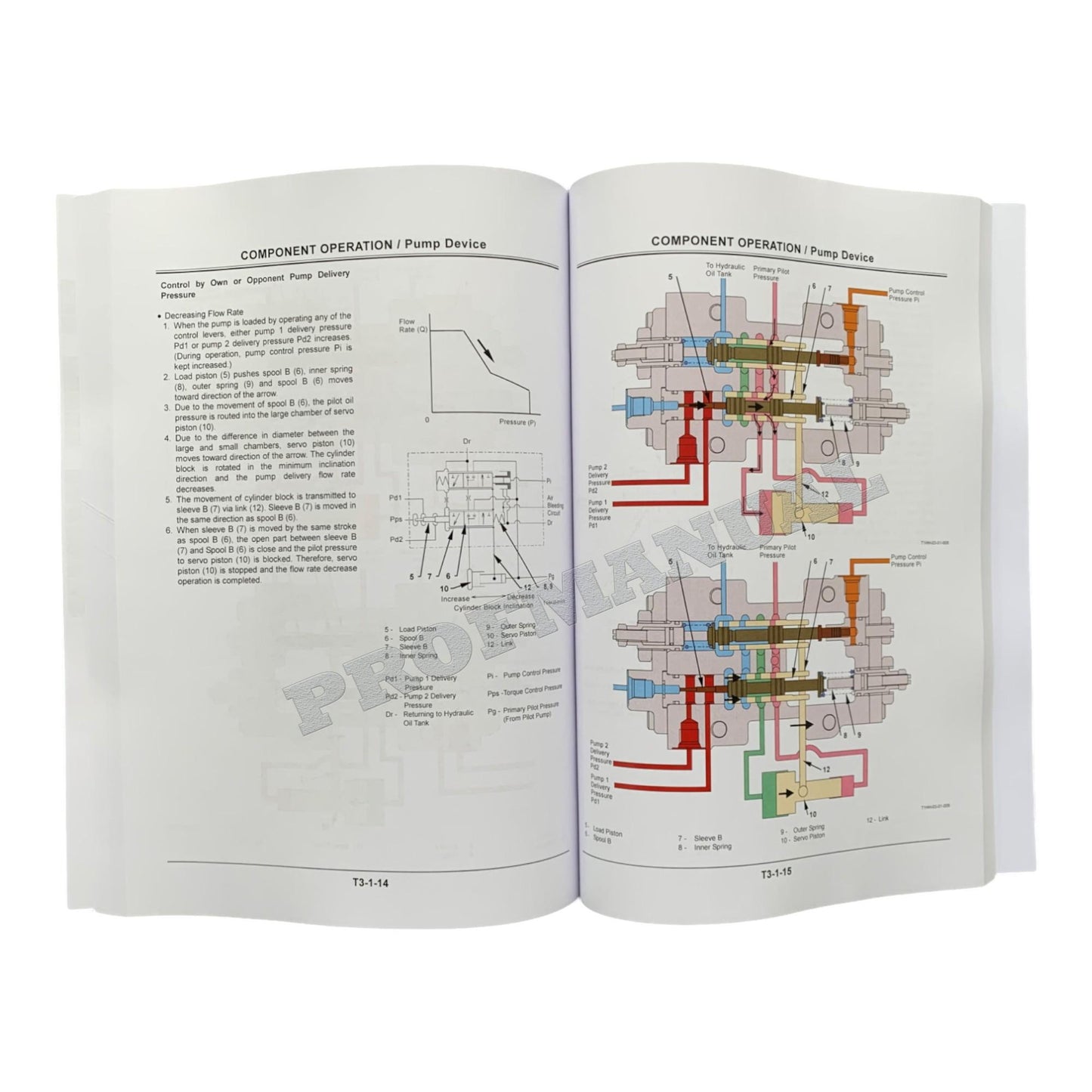 Hitachi ZX330-3 ZX330LC-3 ZX350H-3 Excavator Principle Service manual +BONUS