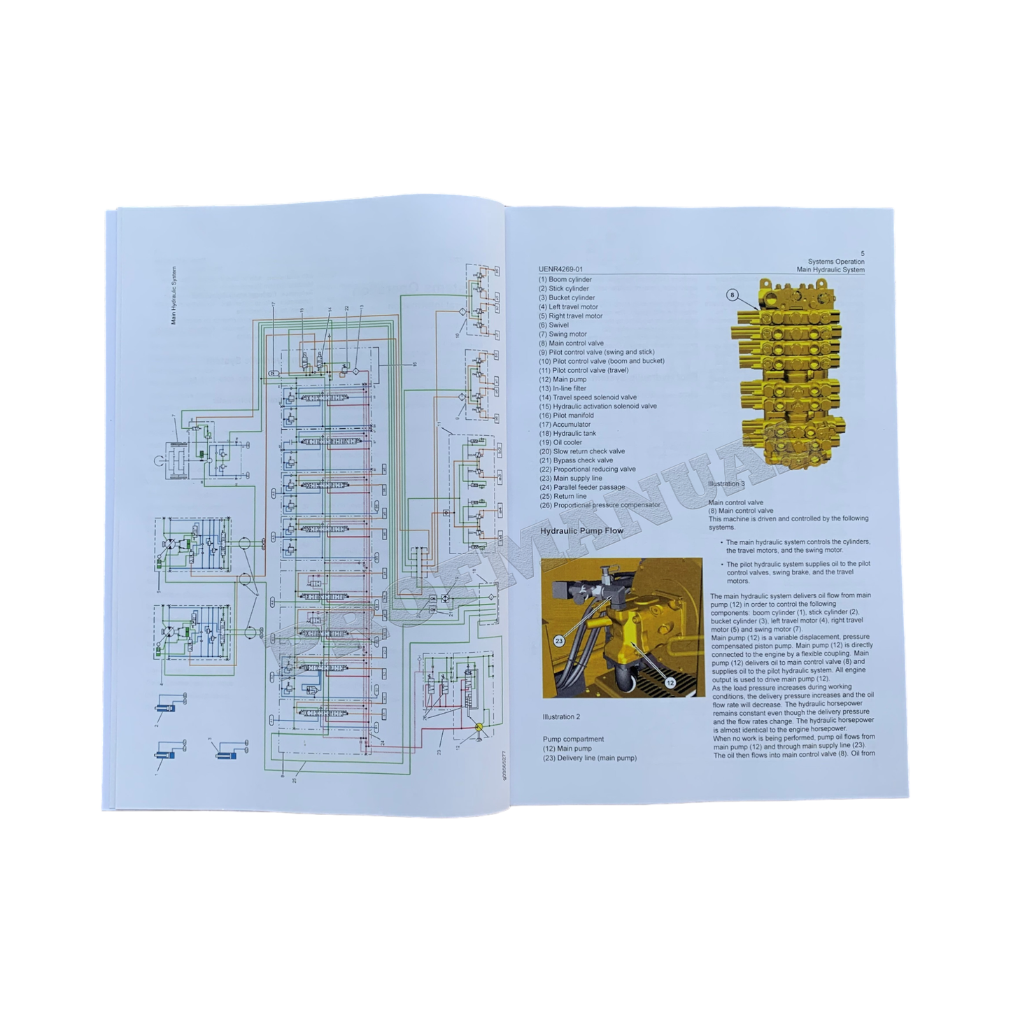 Caterpillar 308E 308E2 Bagger Betrieb Prüfung Einstellung Service Handbuch Spezifikation