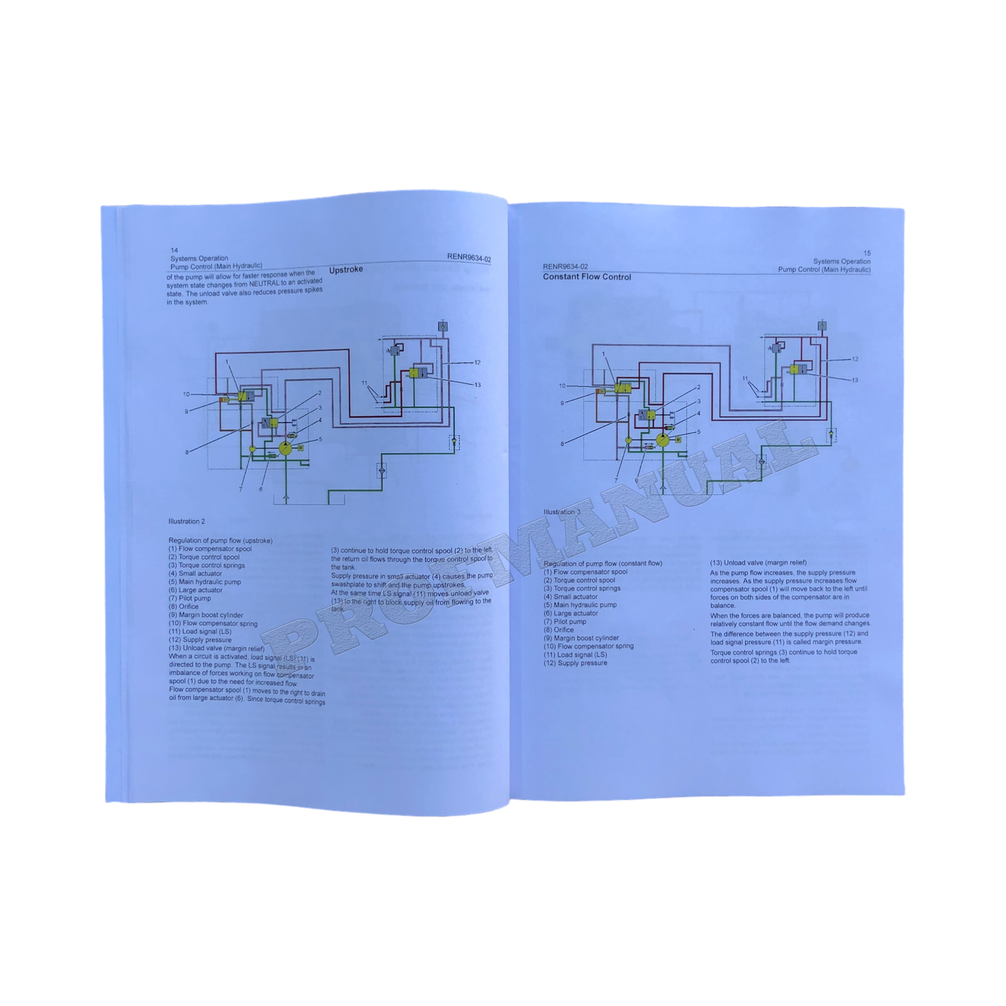 Caterpillar 304C 305C Excavator Systems Operation Service Manual