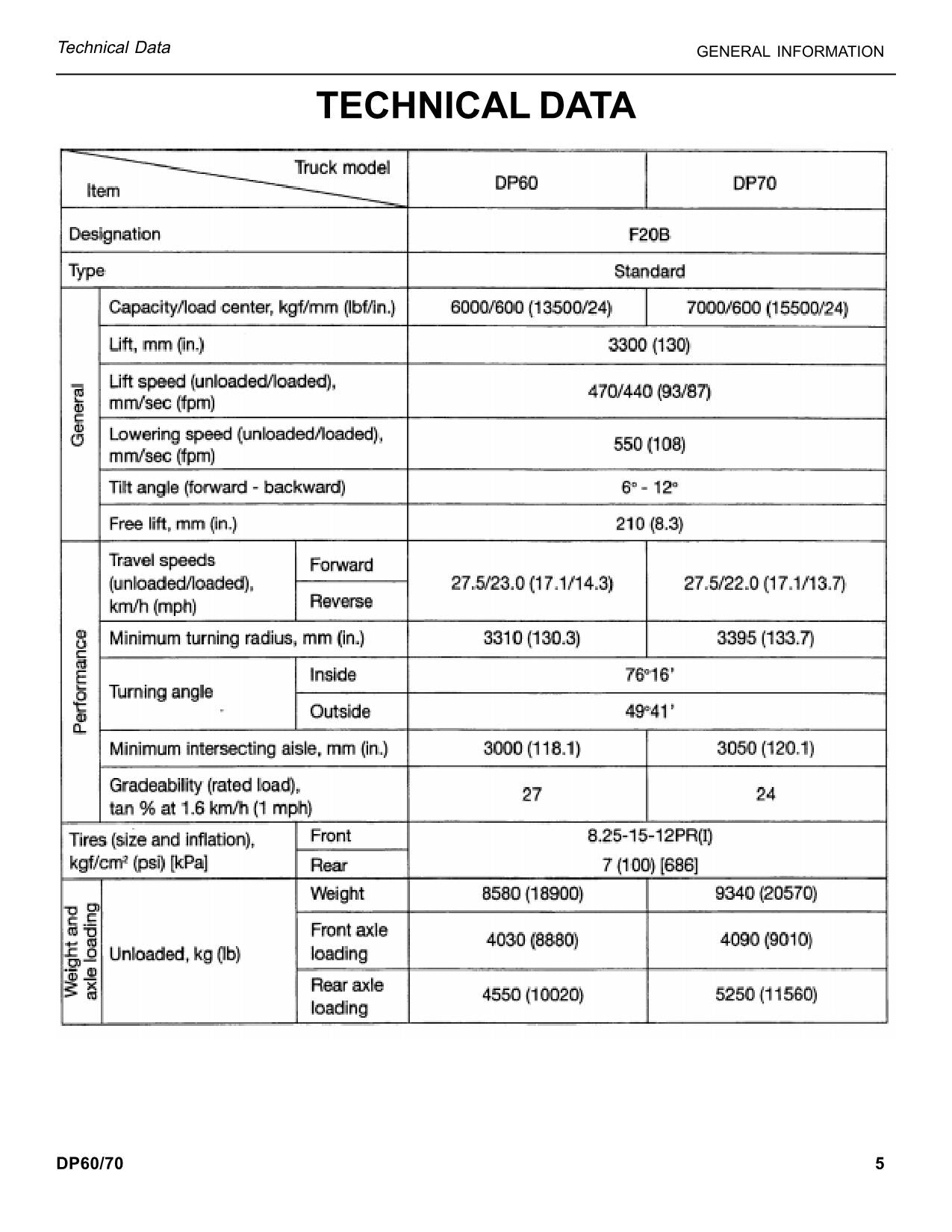 Caterpillar Lift Truck DP60 DP70 Chassis Mast Service Manual