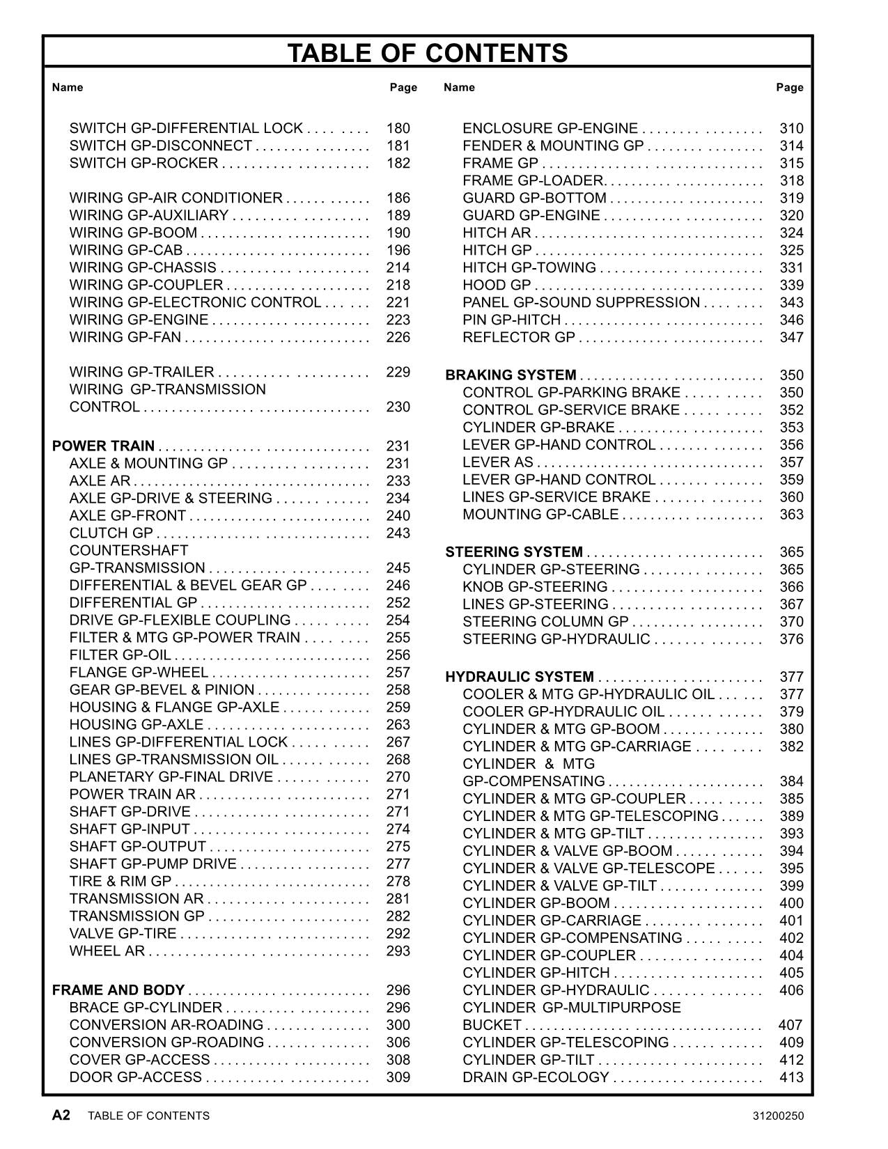 Caterpillar TH220B Telehandler Parts catalog Manual SN TBF00100 thru TBF00512