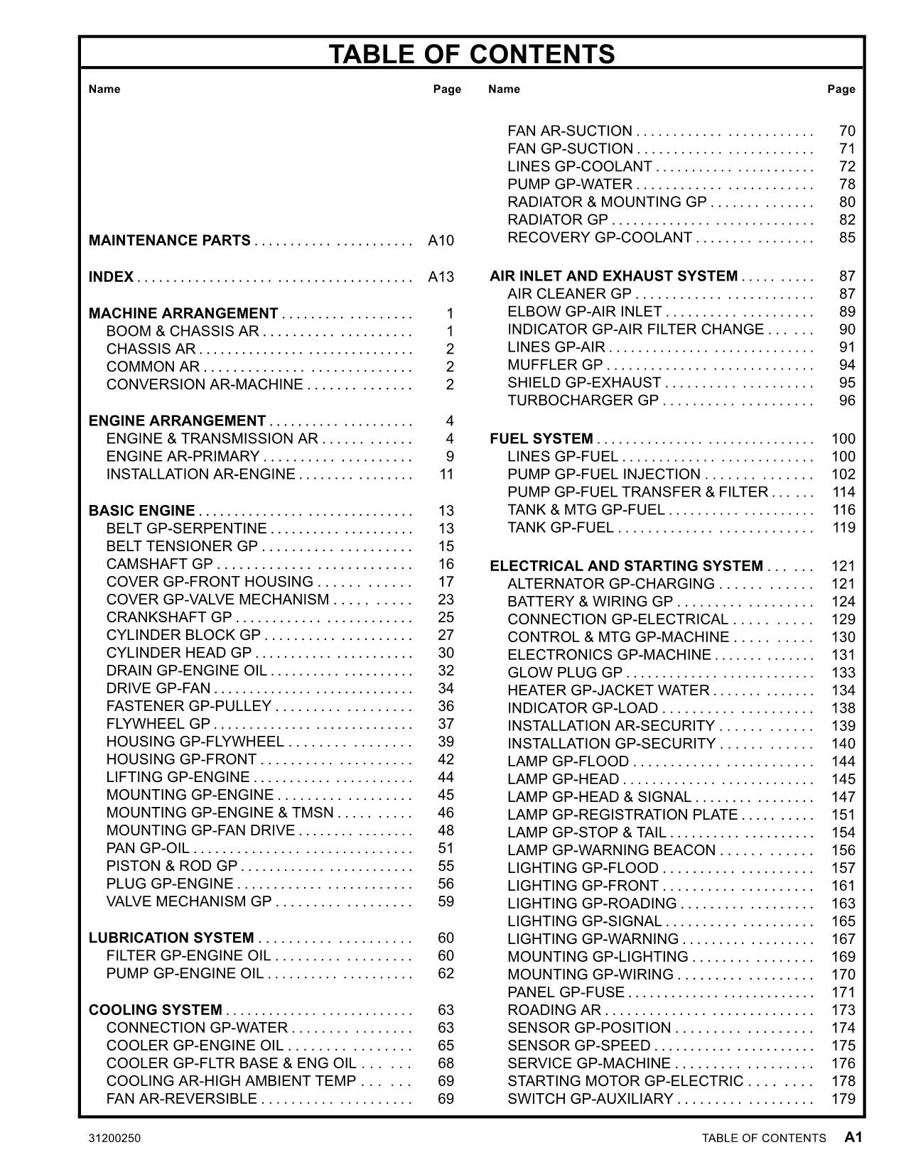 Caterpillar TH220B Telehandler Parts catalog Manual SN TBF00100 thru TBF00512