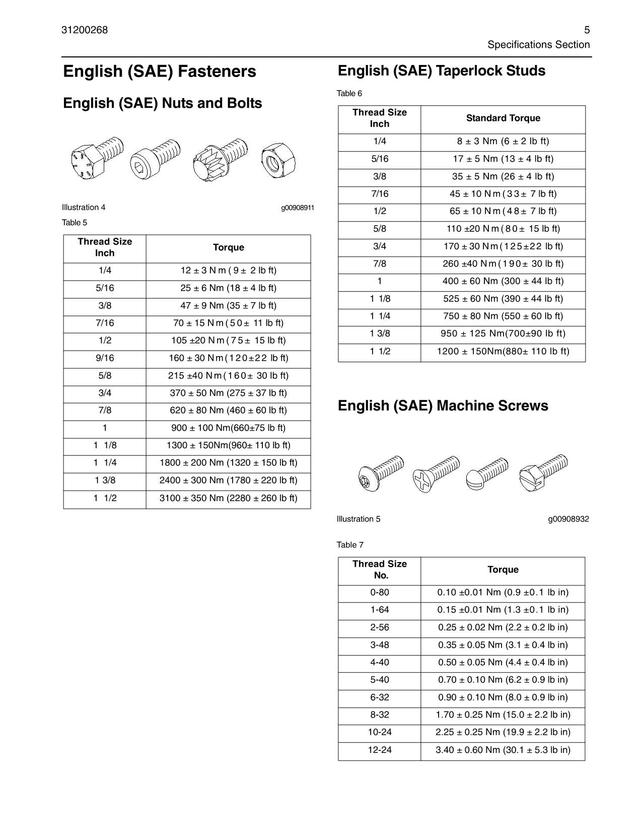 Caterpillar TH360B TH560B Telehandler Service FULL Manual SN TBH- TBP-