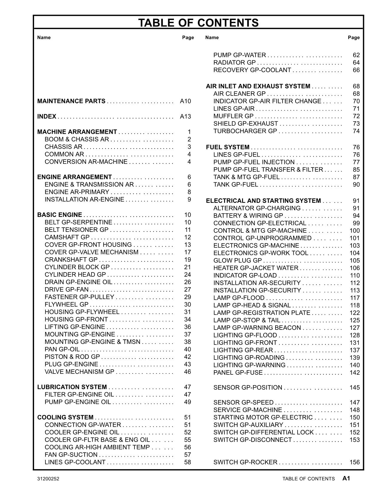 Caterpillar TH360B Telehandler Parts catalog Manual sn TBH00100 thru TBH01008