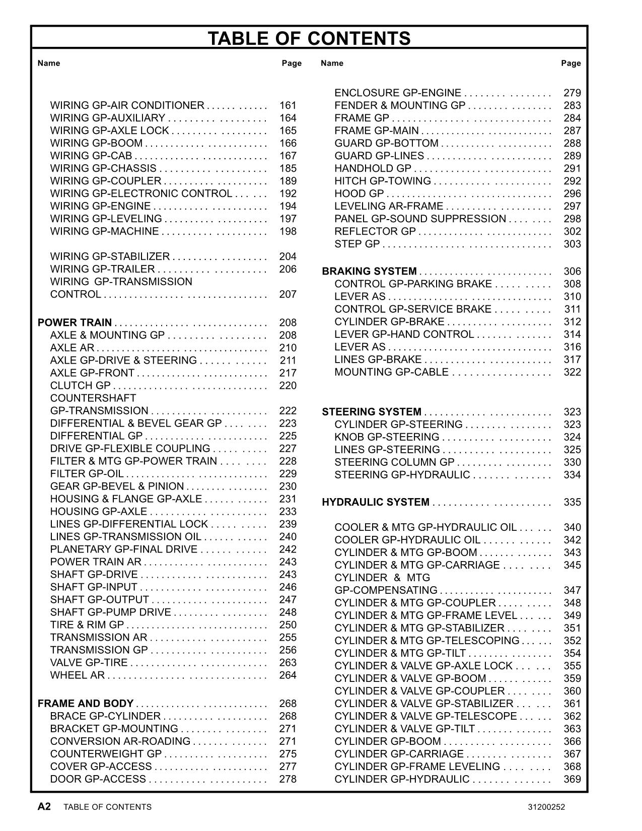 Caterpillar TH360B Telehandler Parts catalog Manual sn TBH00100 thru TBH01008