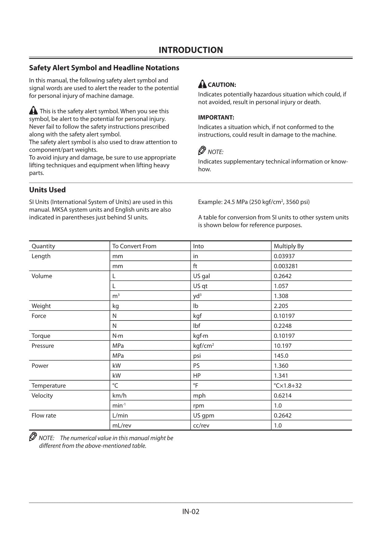 Hitachi ZX65USB-5A Excavator Service Manual with Schemes TAFA-EN-01