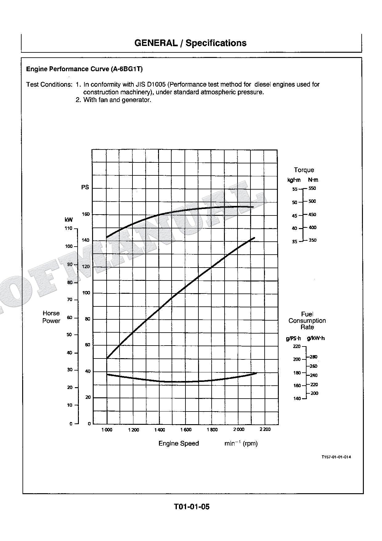 HITACHI EX200-5 EXCAVATOR Service manual Operational Principle