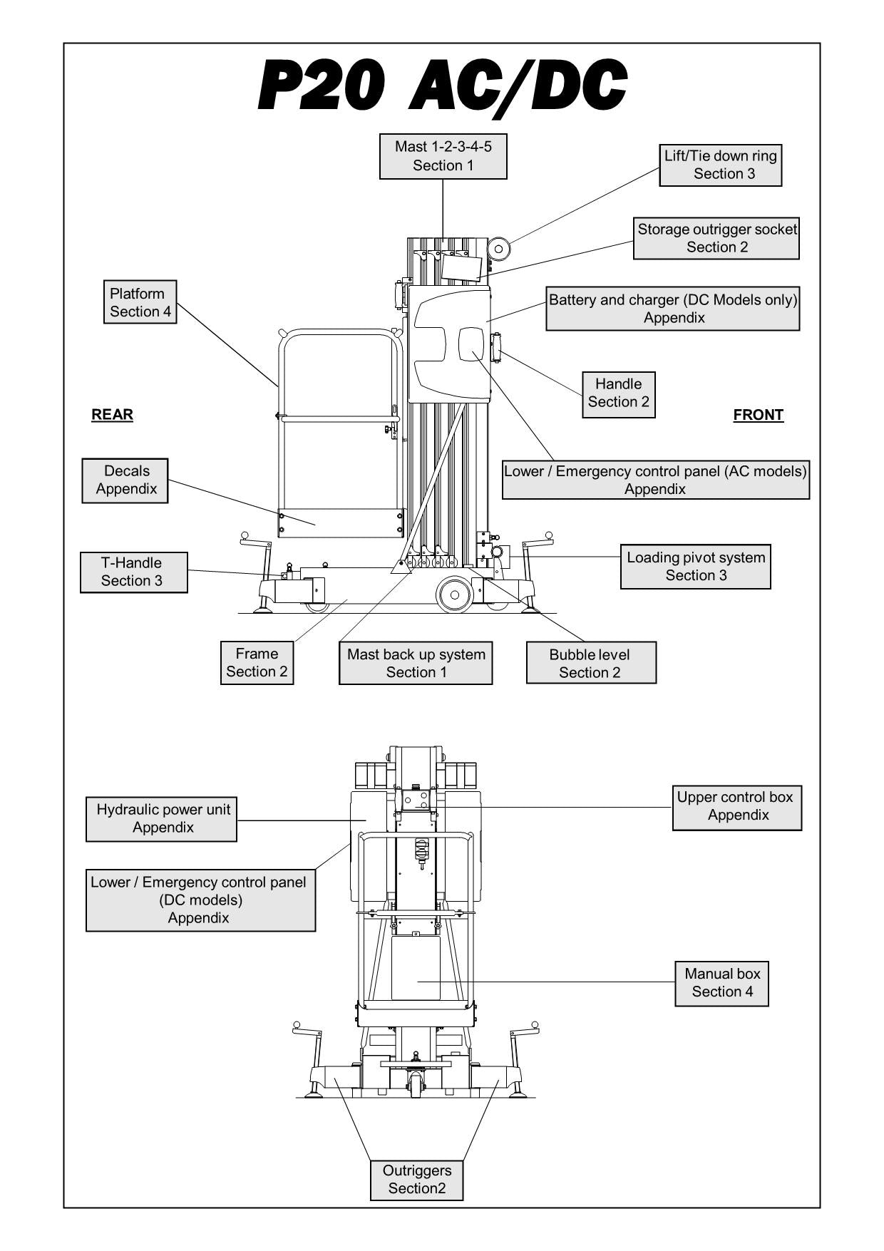 TOUCAN P20 Lift Parts Catalog Manual 26278-26284 26289 26290 Multi language