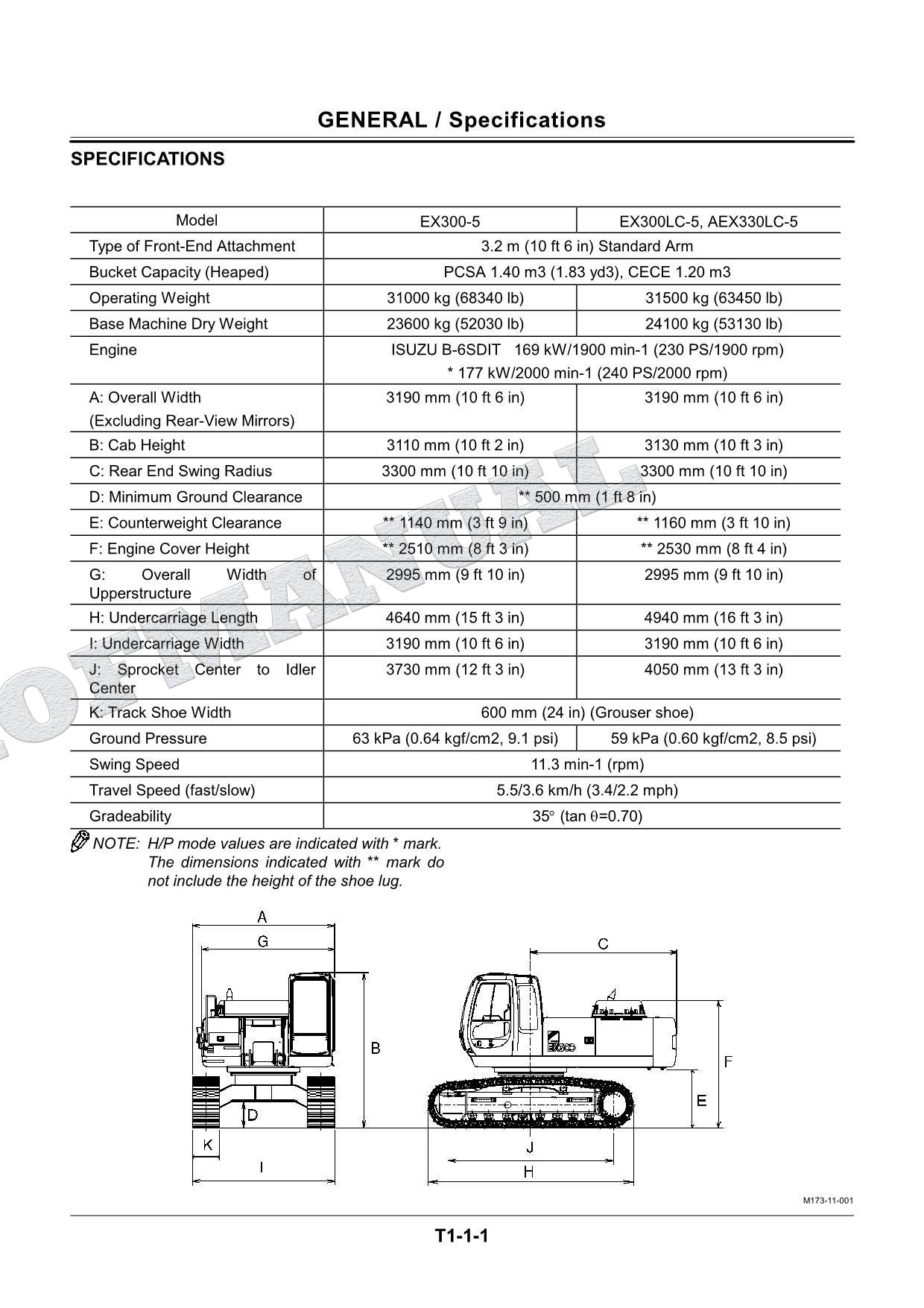 HITACHI EX300-5 EX300LC-5 EX330LC-5 EXCAVATOR Service manual Operat Principle