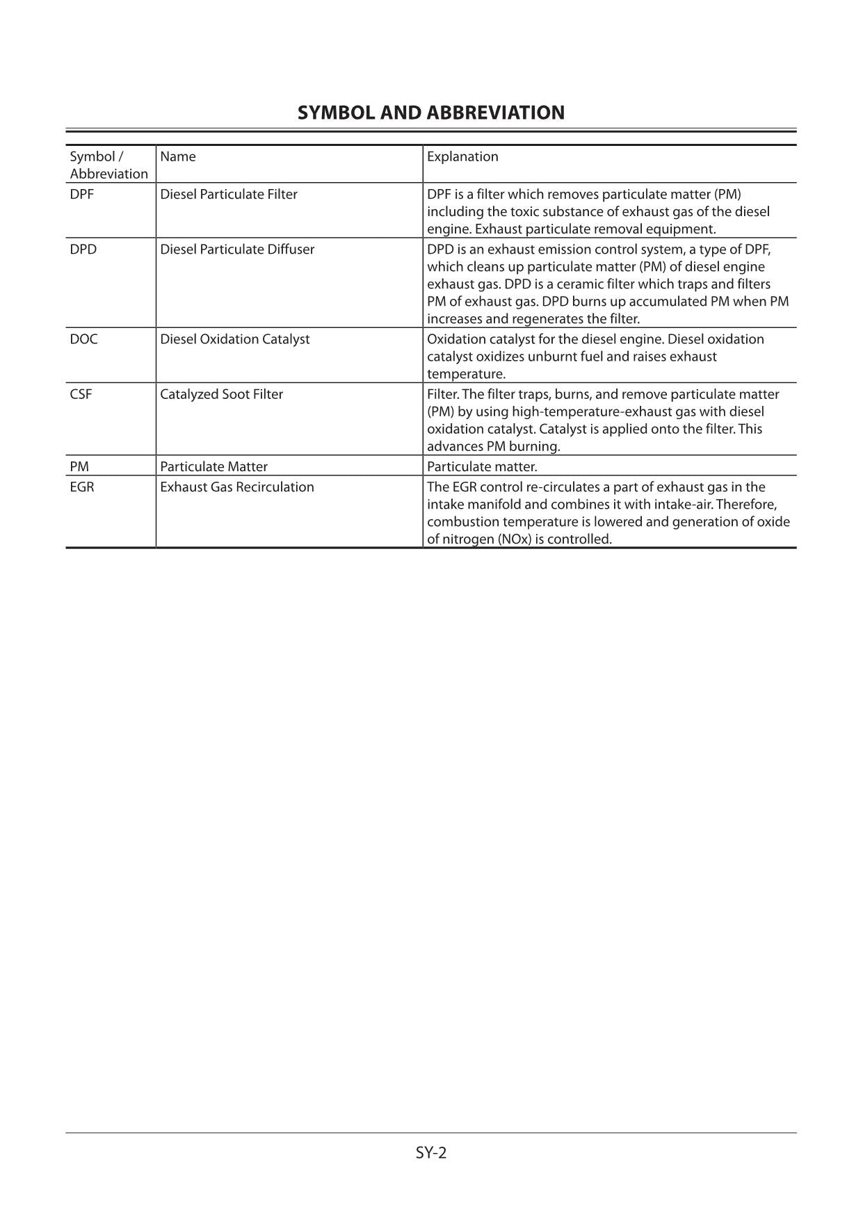 Hitachi ZX290LC-5B ZX290LCN-5B Excavator Operational Principle Service manual