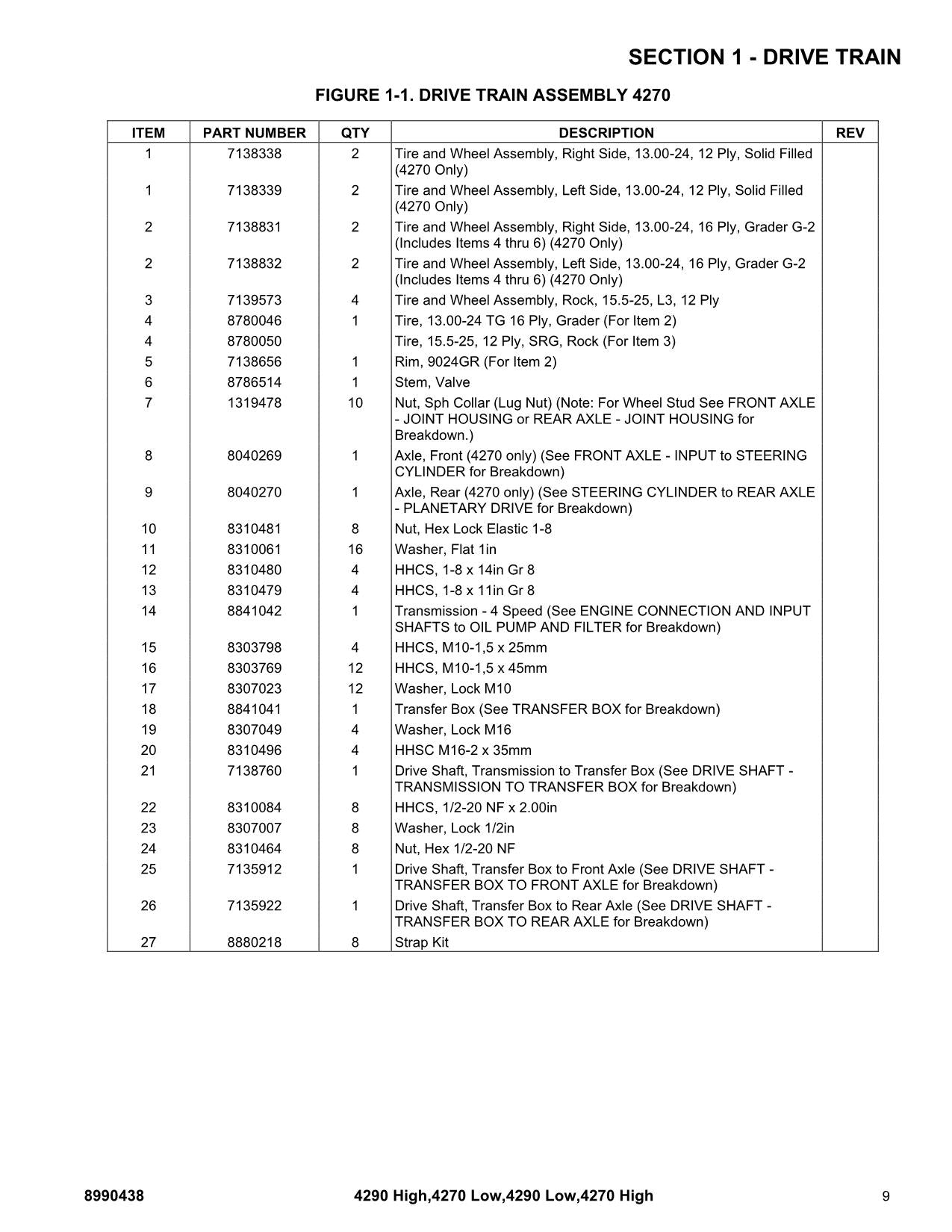 SKYTRAK 4270 4290 Telehandler Parts Catalog Manual