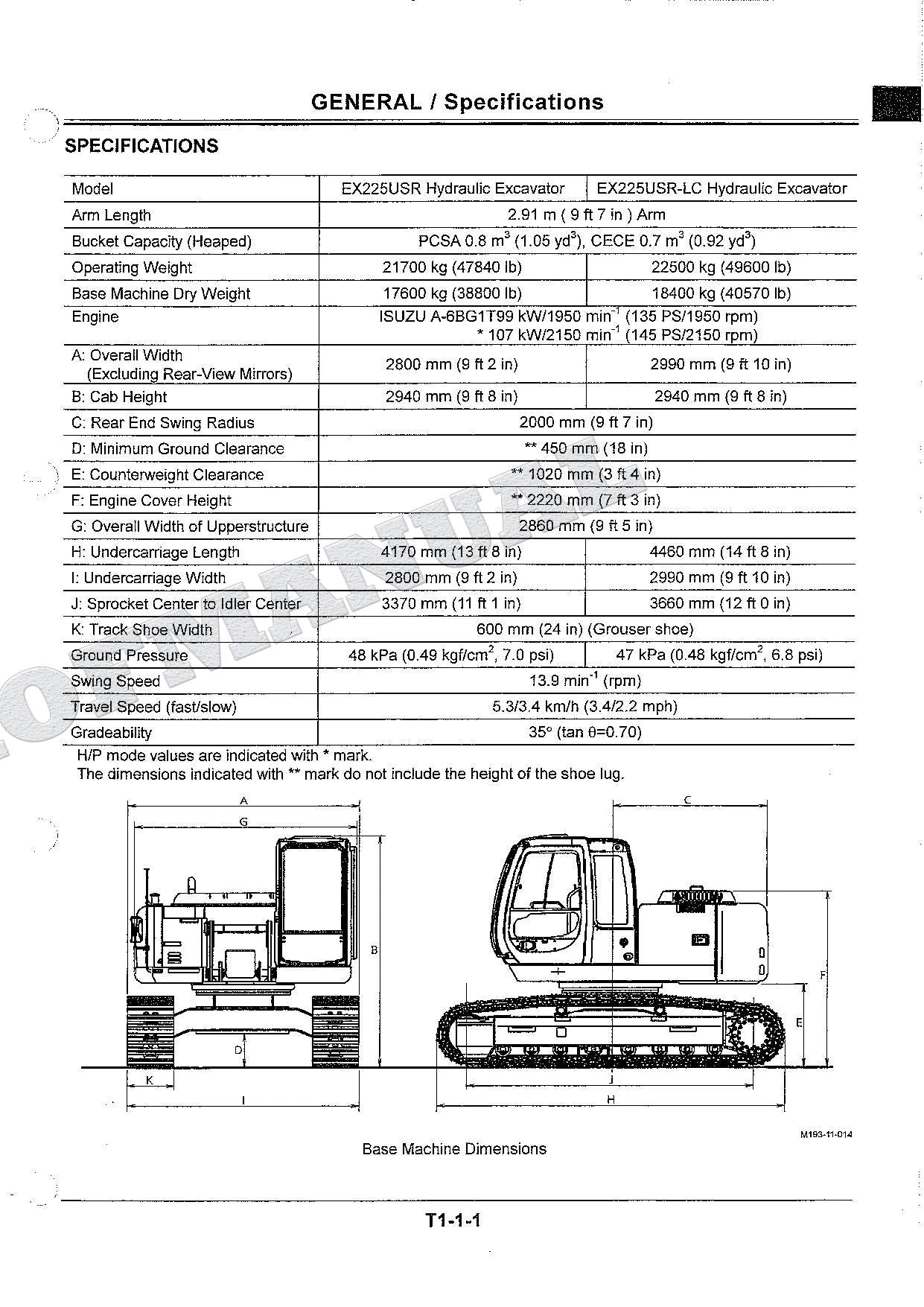 HITACHI EX225USR EXCAVATOR Service manual Operational Principle