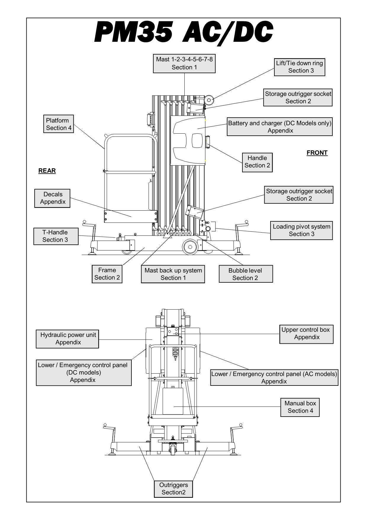 TOUCAN P35 Vertical Lift Parts Catalog Manual 42400-42403 Multi language