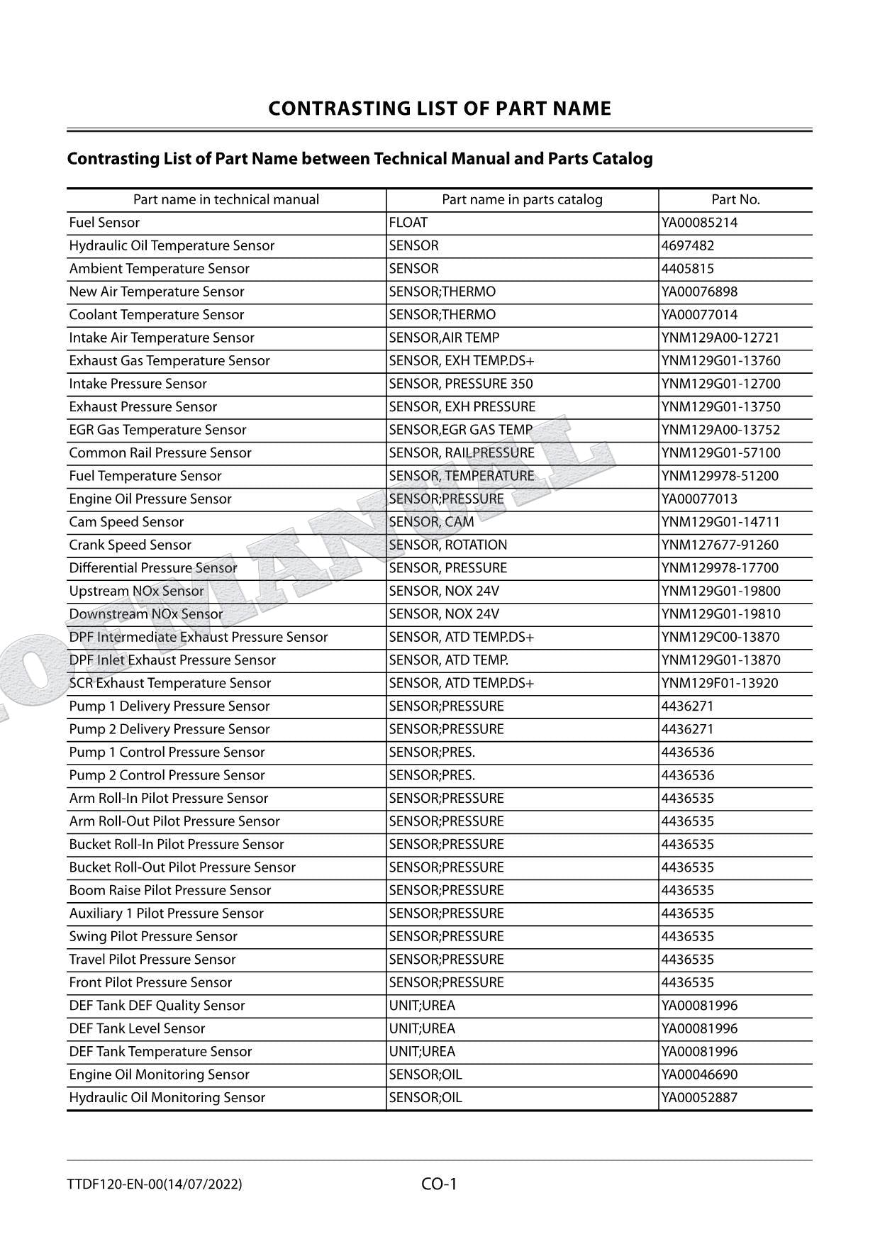 HITACHI ZX225US-7 ZX225USLC-7 Excavator Service Manual Troubleshooting