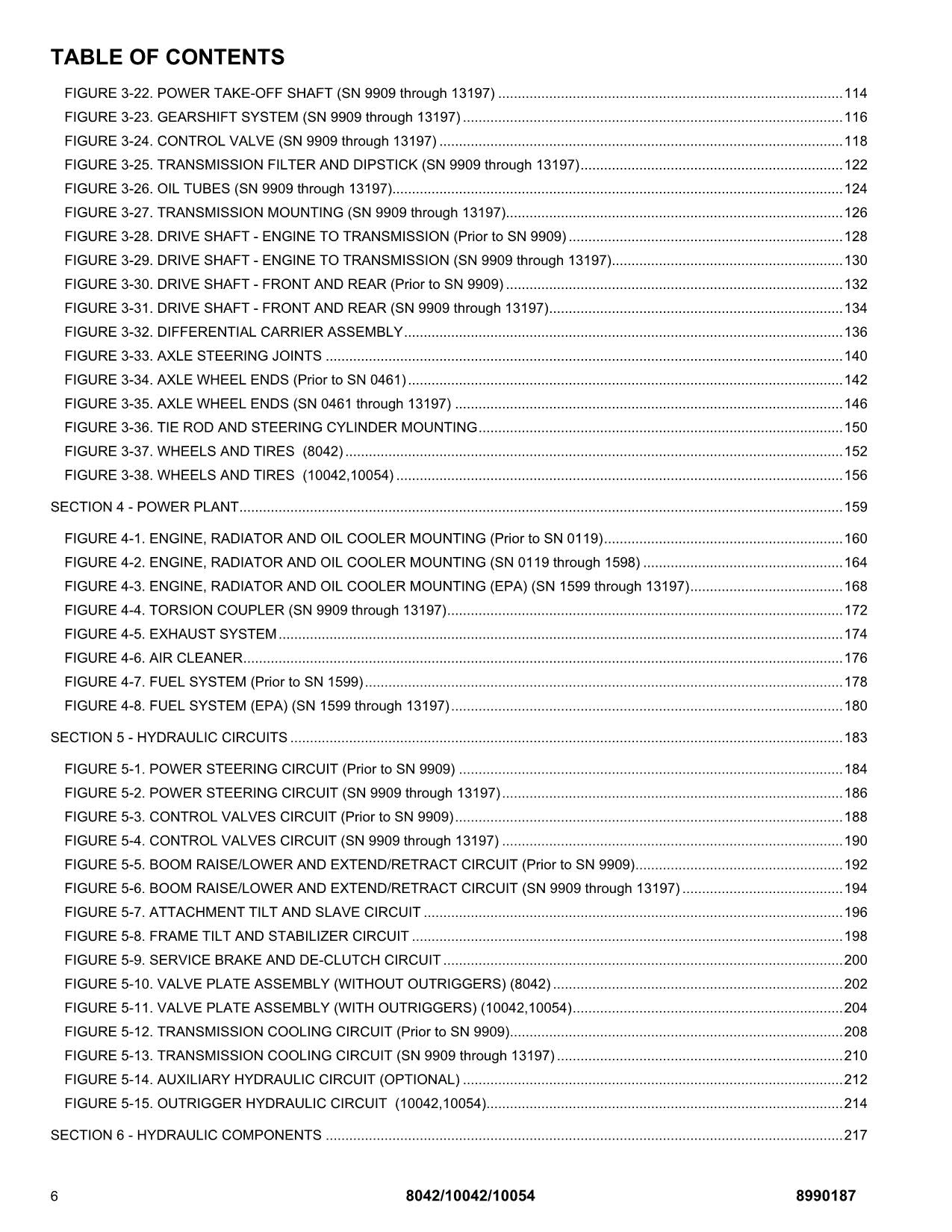 SKYTRAK 10042 10054 8042 Telehandler Parts Catalog Service Manual