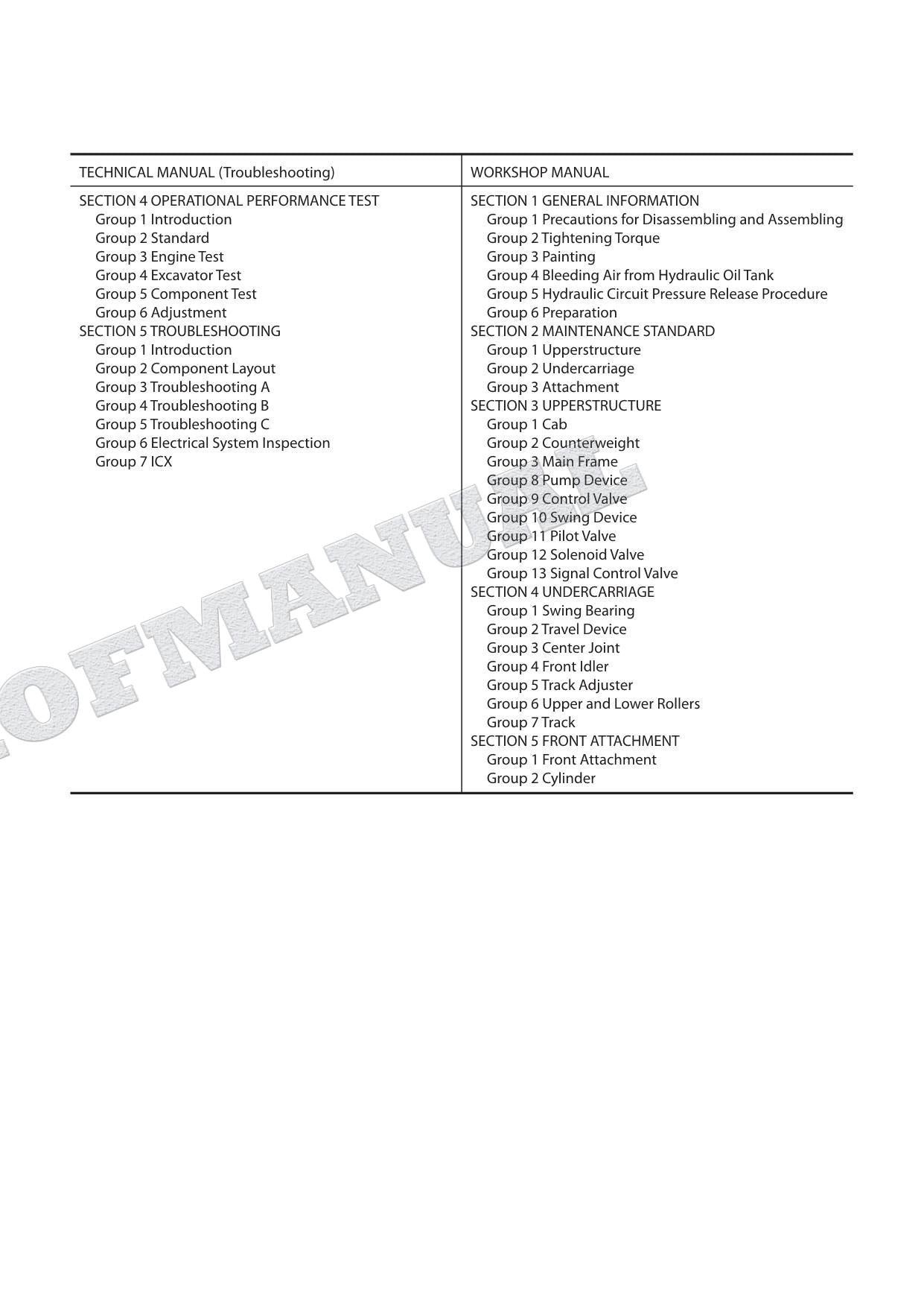 HITACHI ZX210LCN-G Excavator Service Manual Operational Principle