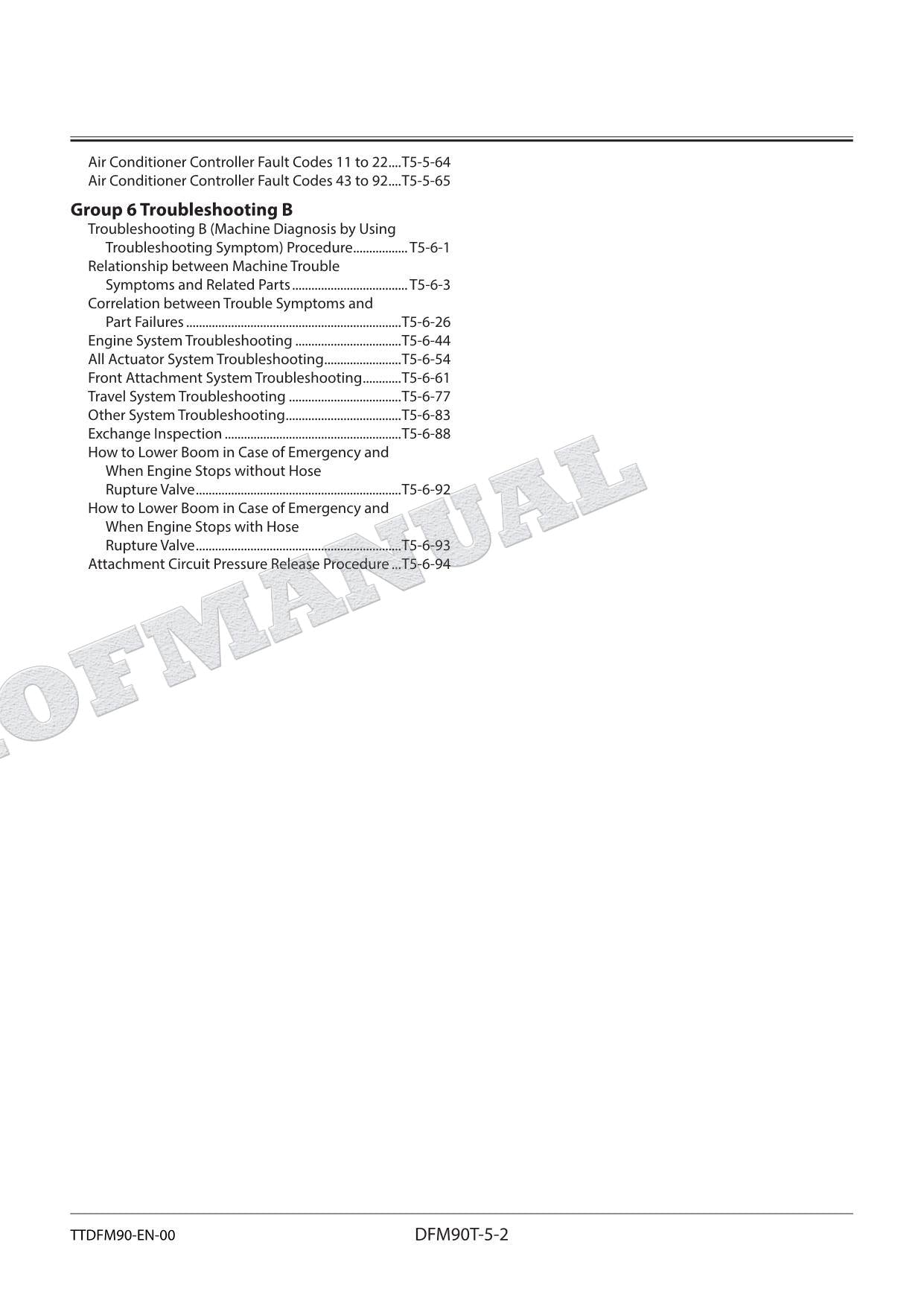 HITACHI ZH200-5A ZH200LC-5A Excavator Service Manual Troubleshooting