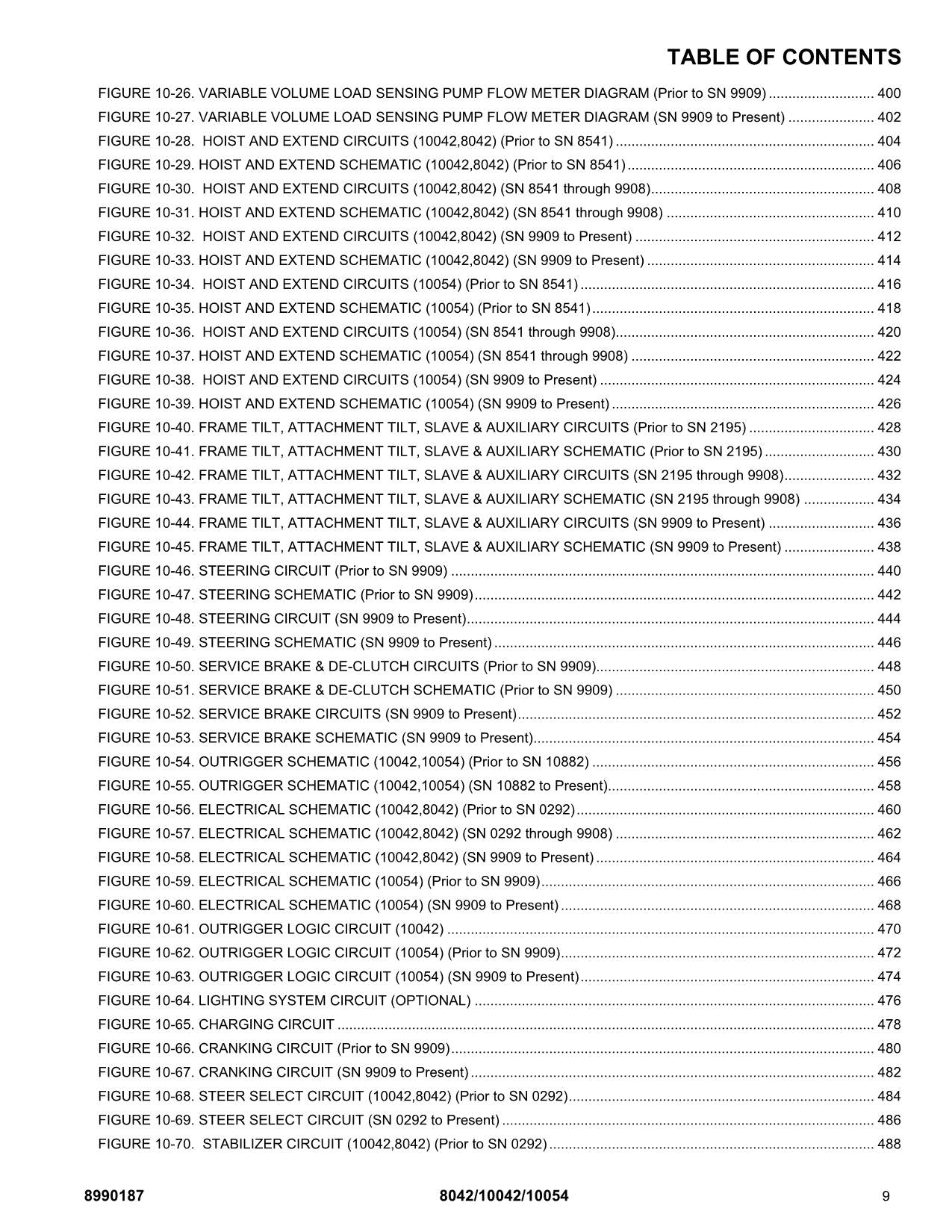 SKYTRAK 10042 10054 8042 Telehandler Parts Catalog Service Manual