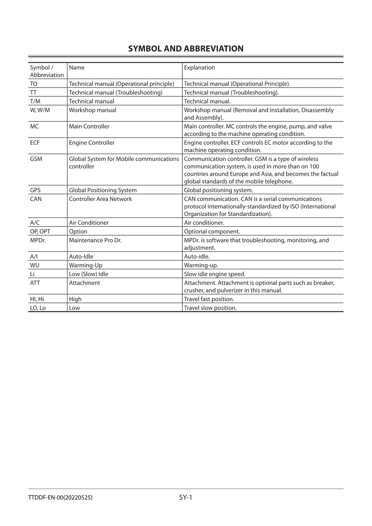 Hitachi ZX280-5G ZX280LC-5G Excavator Troubleshooting Service Manual with Scheme