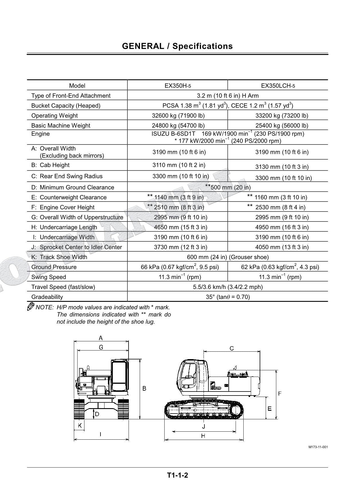 HITACHI EX300-5 EX300LC-5 EX330LC-5 EXCAVATOR Service manual Operat Principle