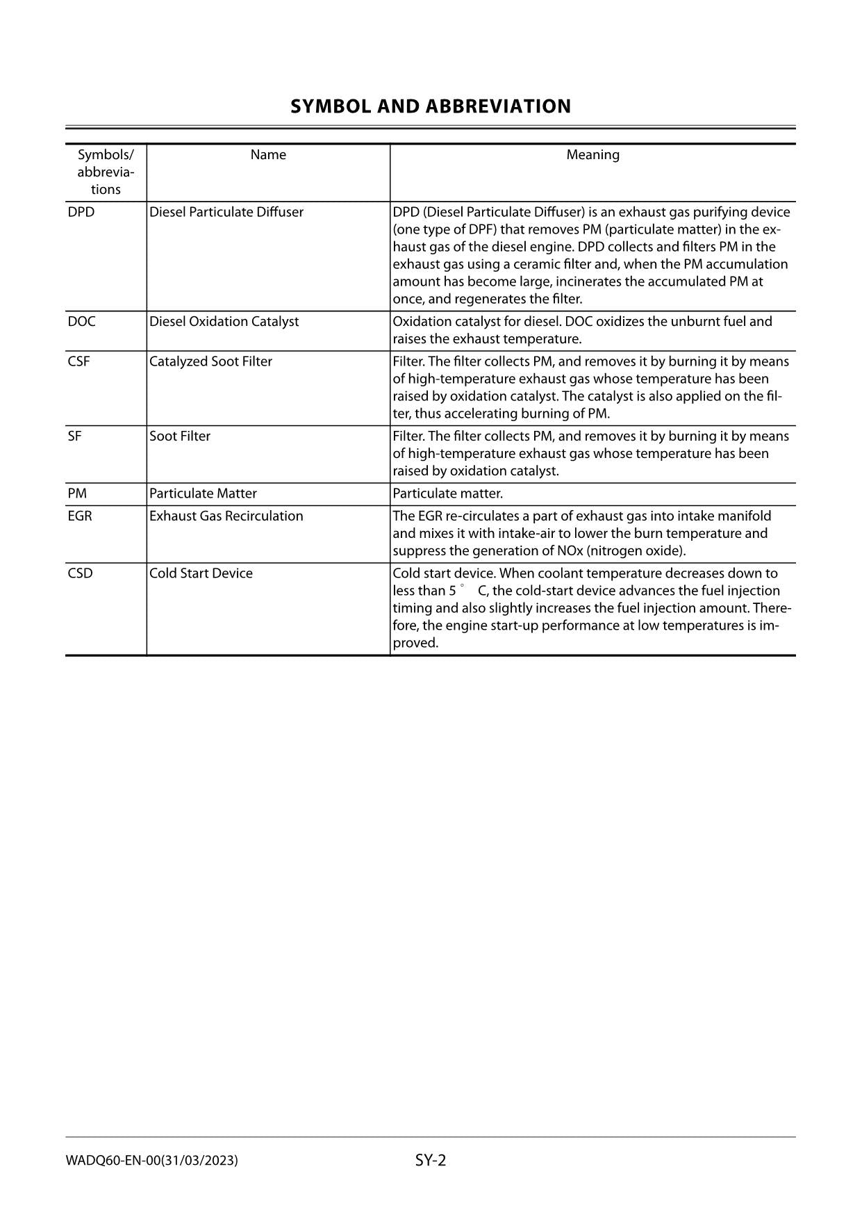 Hitachi ZX30U-5N Excavator Workshop Service Repair manual WADQ60-EN-00