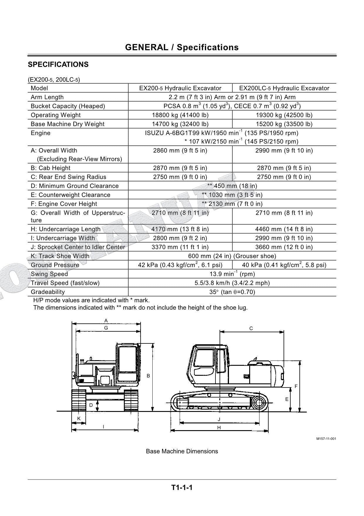 HITACHI EX200-5 EX200LC-5 EX220-5 EXCAVATOR Service manual Operational Principle