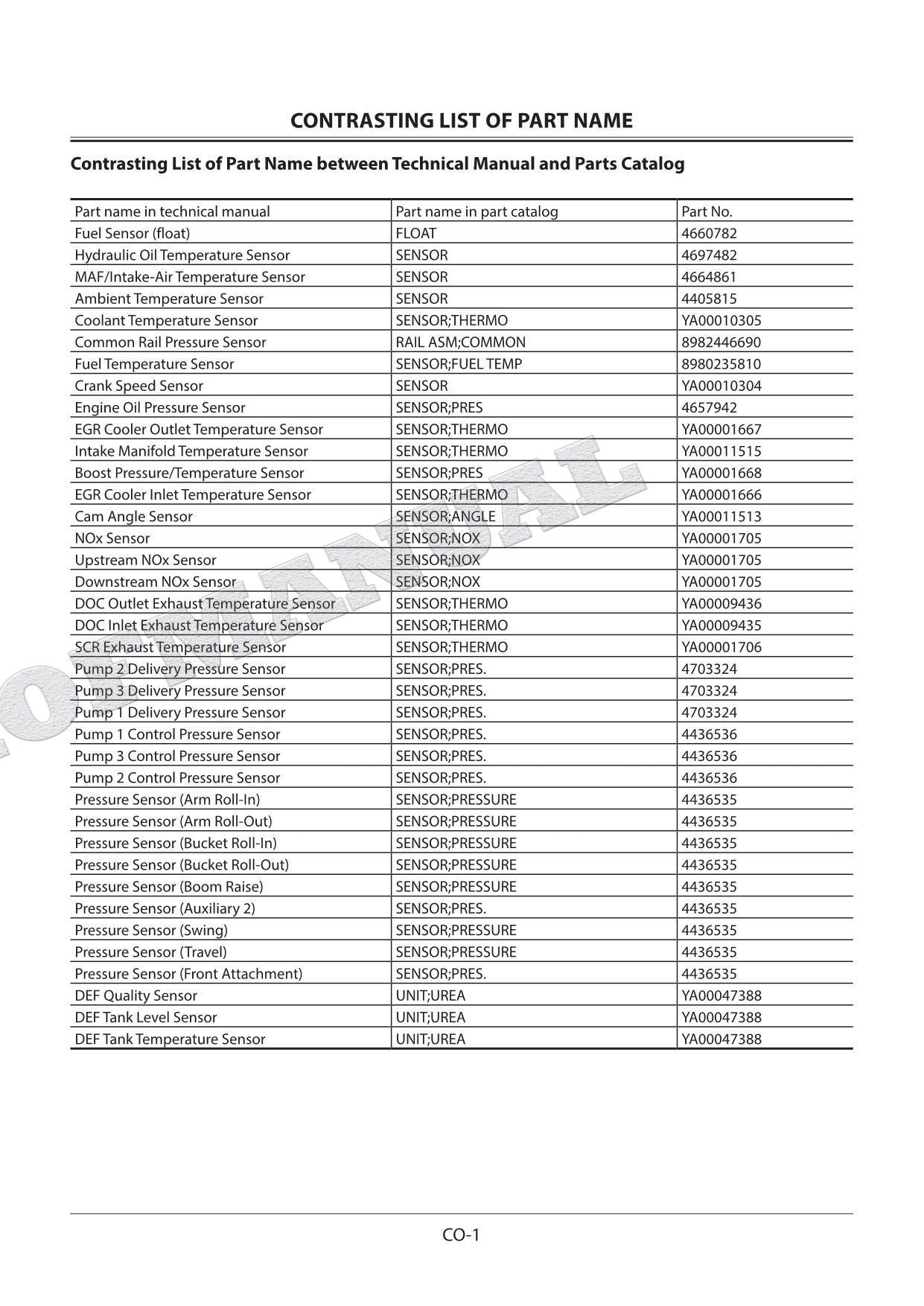 HITACHI ZX210LC-6 Excavator Service Manual Troubleshooting Big Schemes