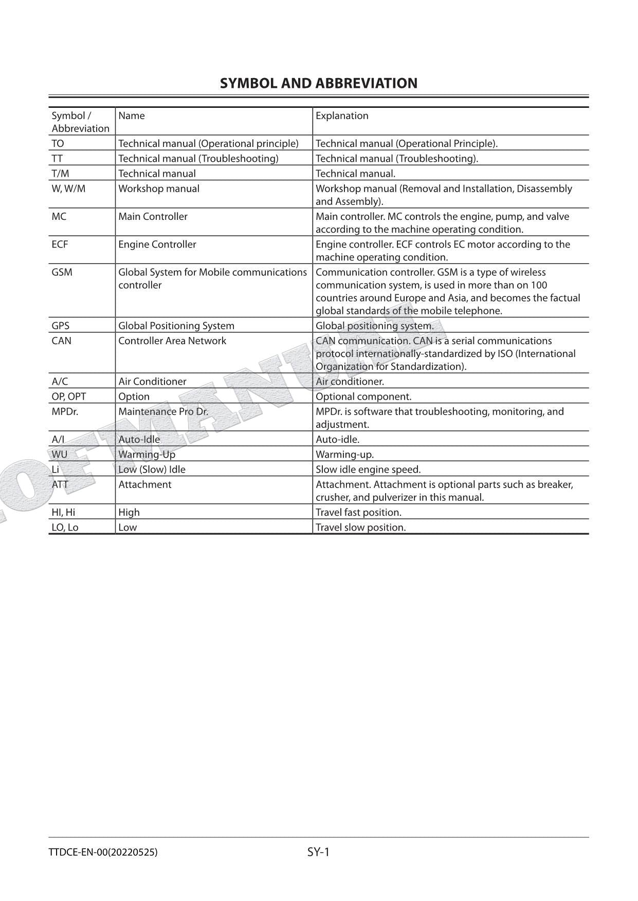 HITACHI ZX240-5G ZX240LC-5G Excavator Service Manual Troubleshooting