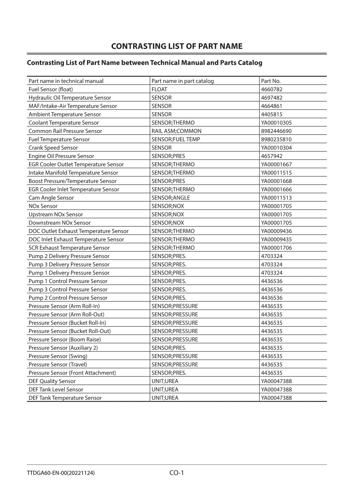 Hitachi ZX345USLC-6 Excavator Troubleshooting Service Manual with Schemes