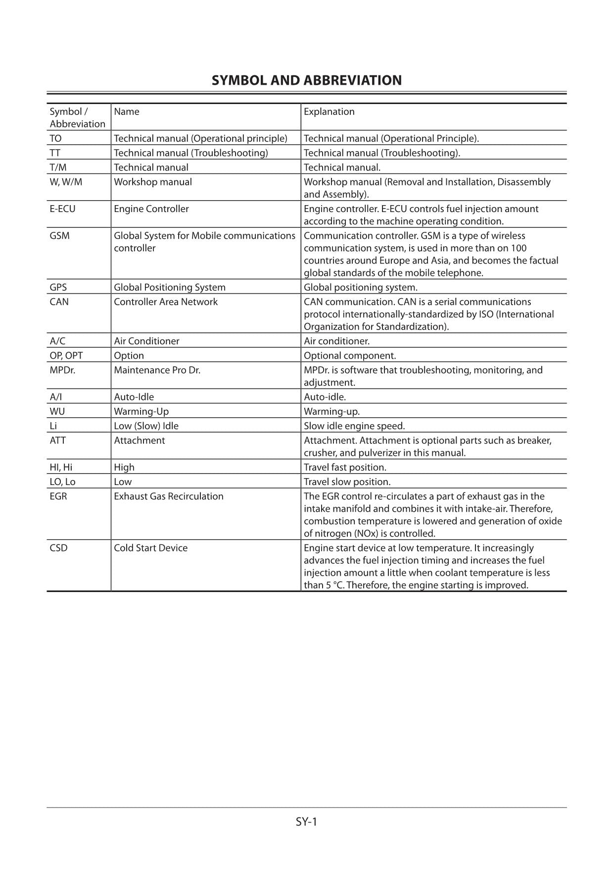 Hitachi ZX48U-5A Excavator Service Manual with Schemes