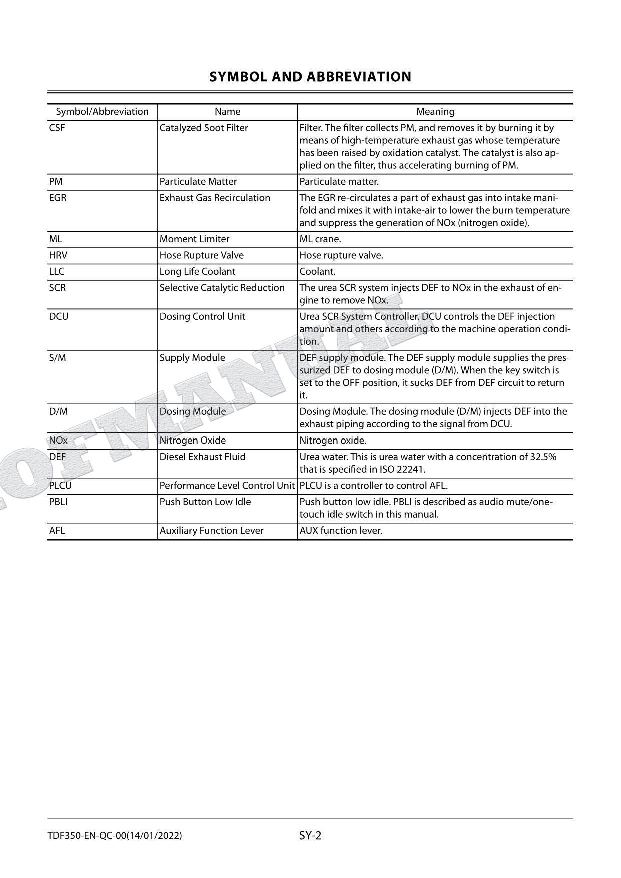 Hitachi Quick Coupler ZX 240-7 180-7 200-7 160-7 Class Excavator Service manual